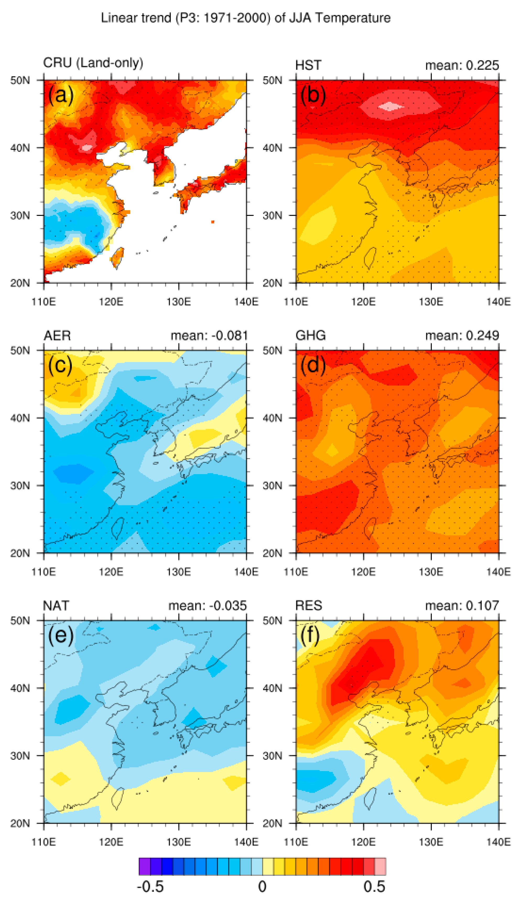 Atmosphere 10 00690 g008 Atmosphere 10 00690 g008