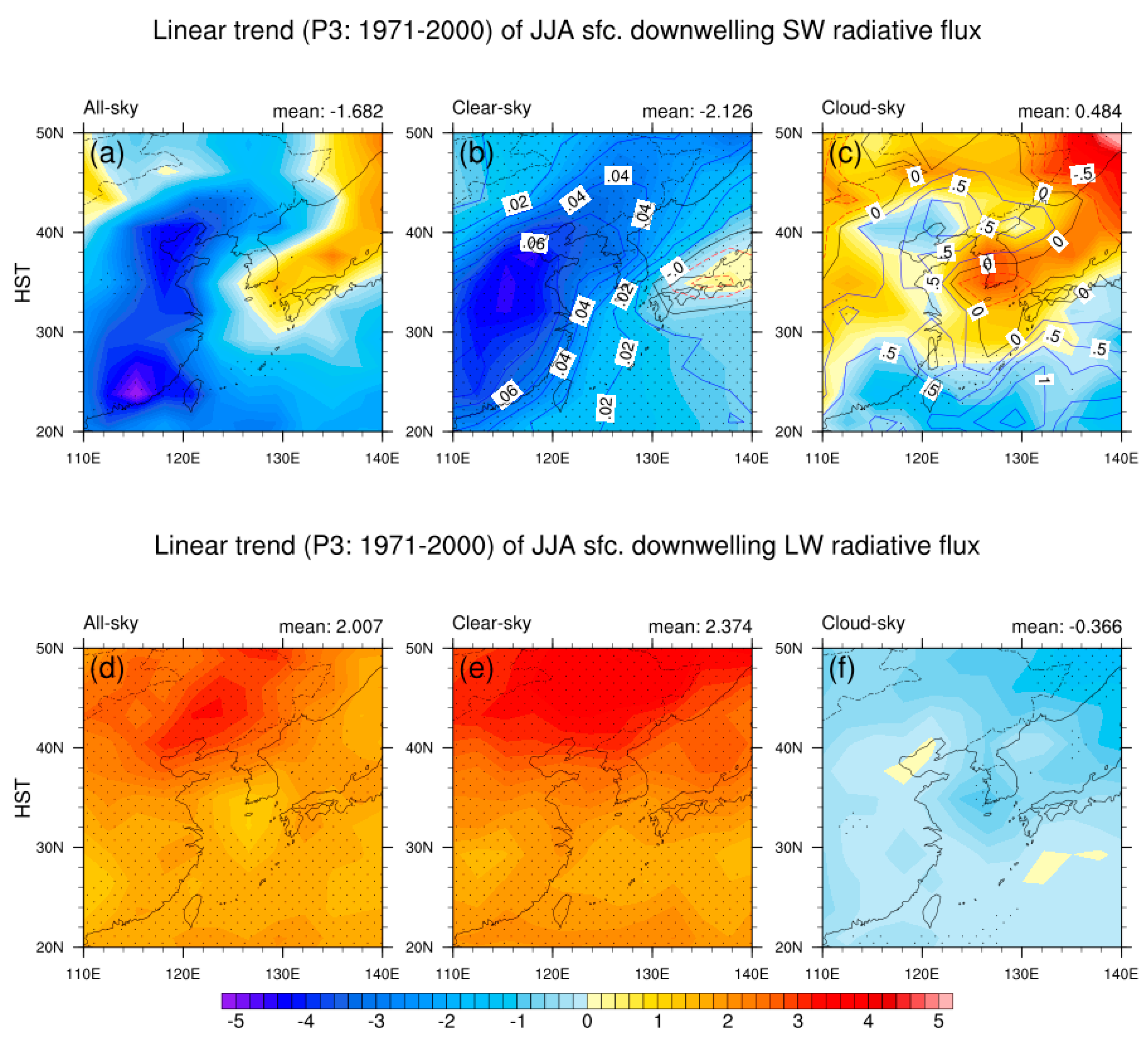 Atmosphere 10 00690 g009 Atmosphere 10 00690 g009