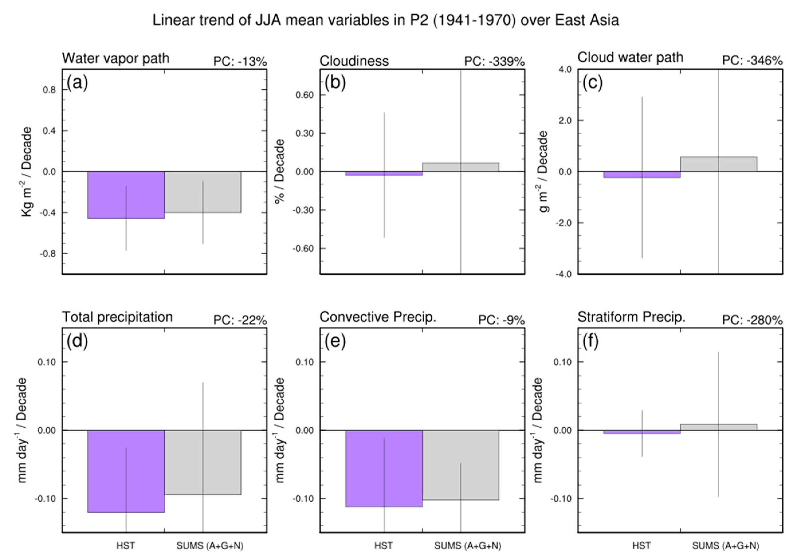 Atmosphere 10 00690 g010 Atmosphere 10 00690 g010