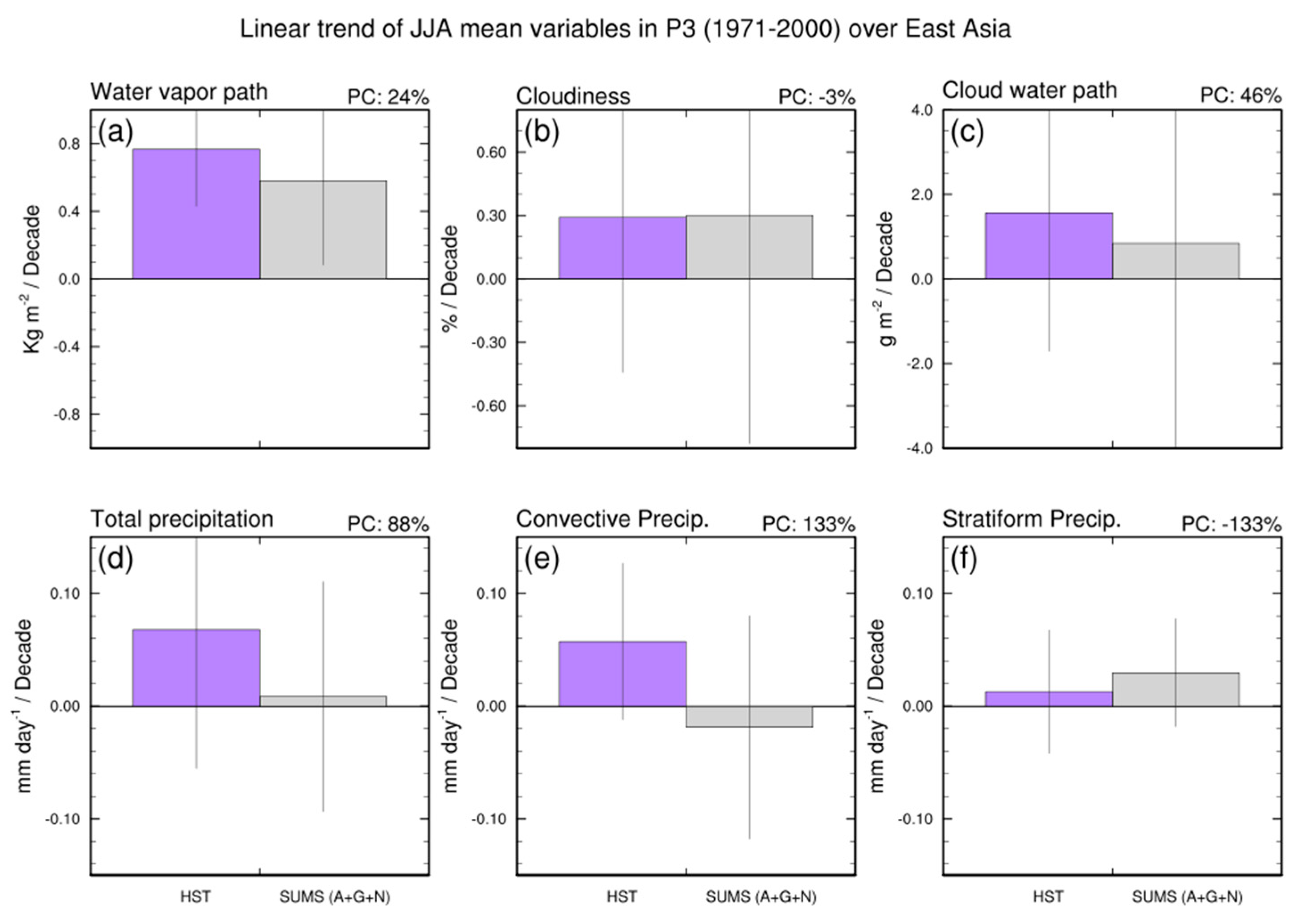 Atmosphere 10 00690 g011 Atmosphere 10 00690 g011