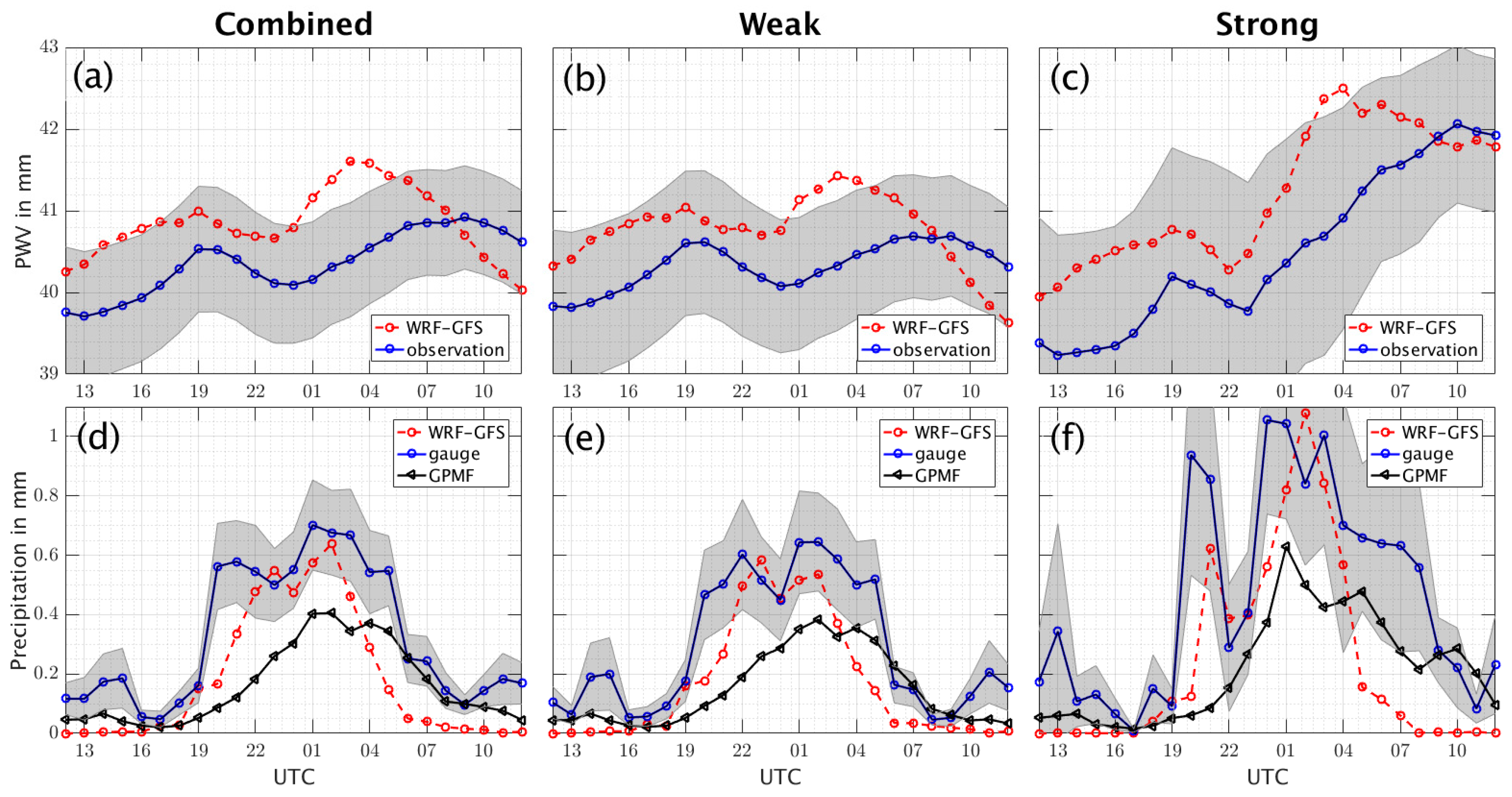 Atmosphere 10 00694 g003
