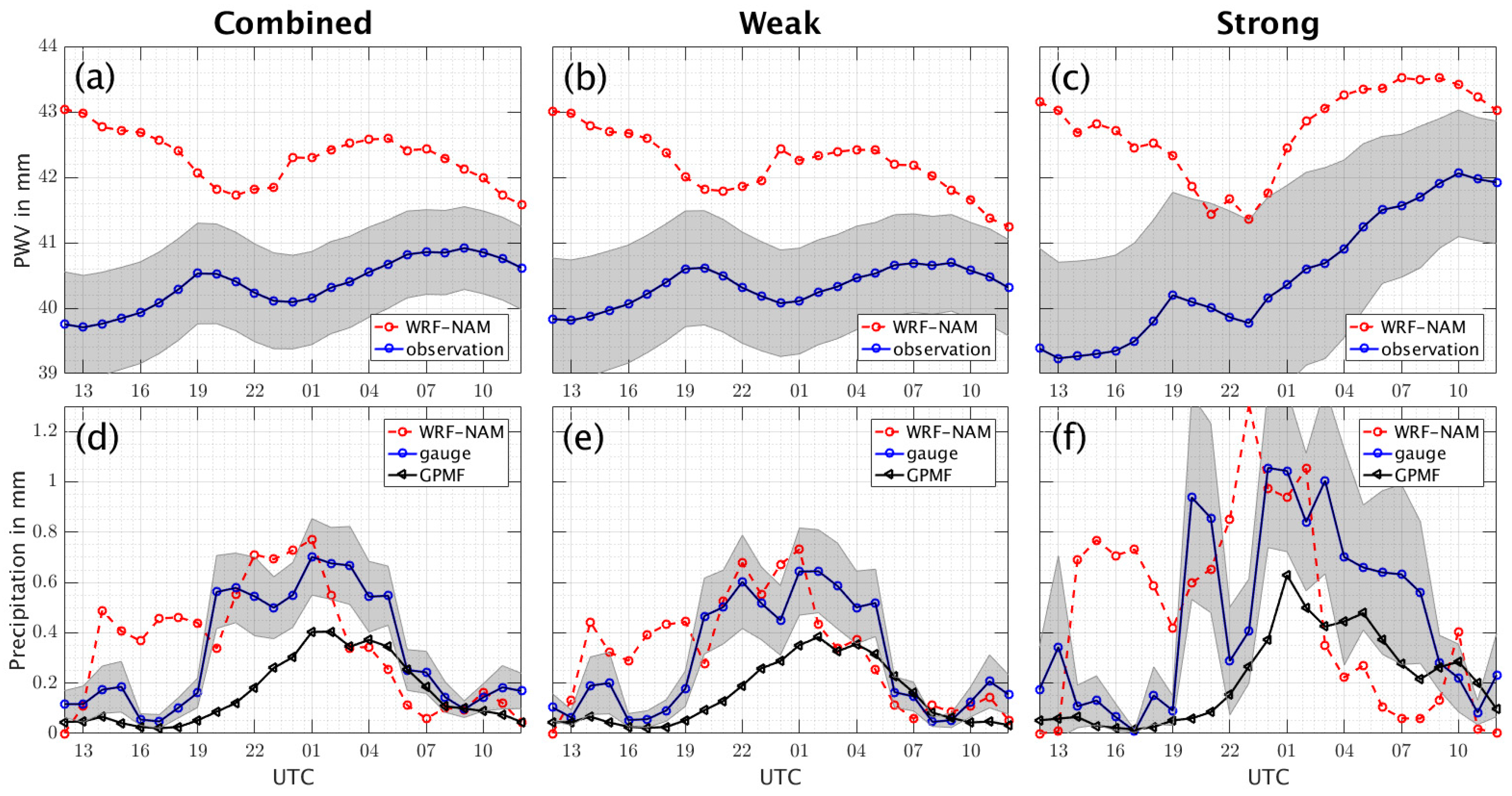 Atmosphere 10 00694 g004