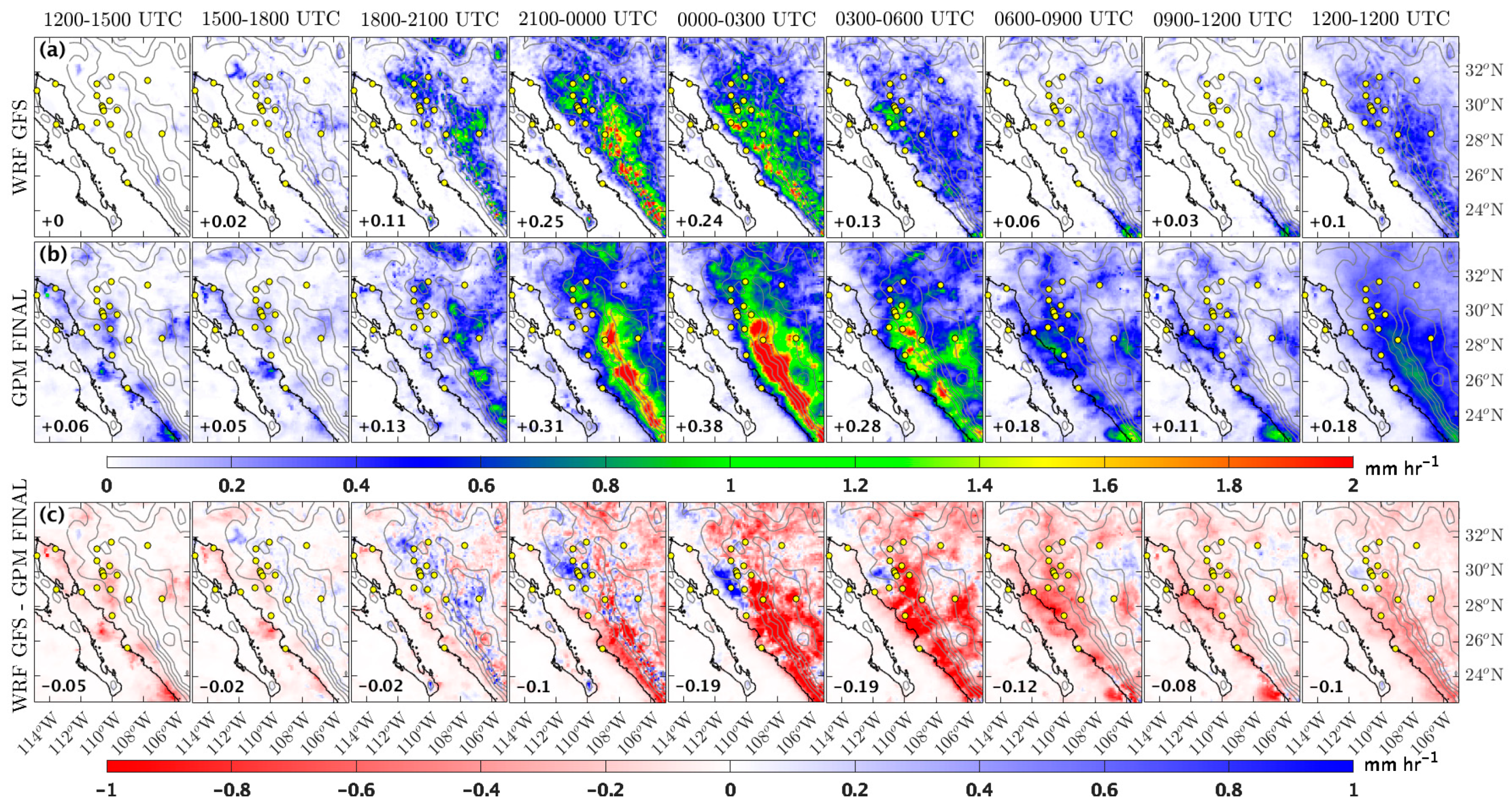 Atmosphere 10 00694 g005