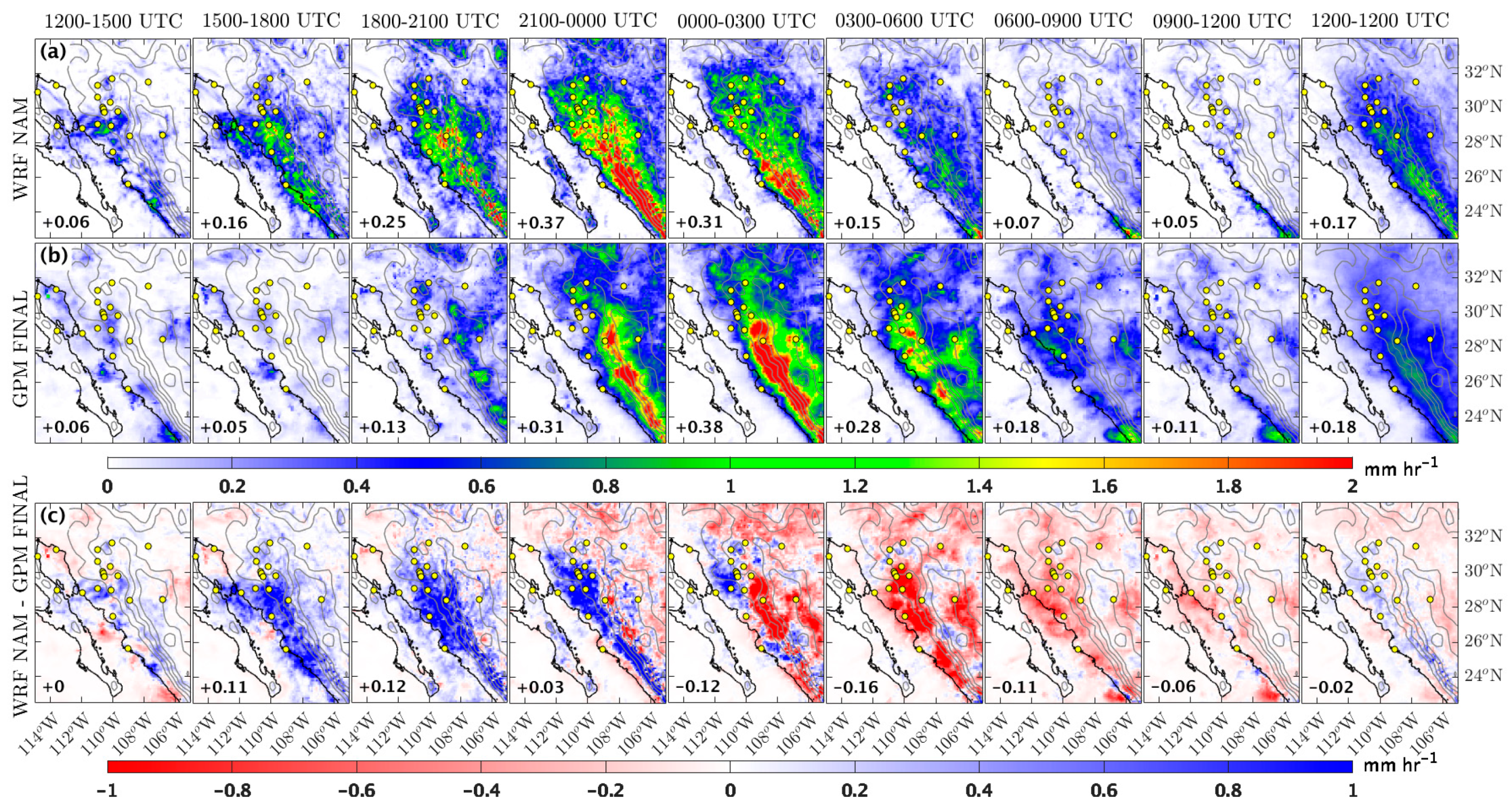 Atmosphere 10 00694 g006
