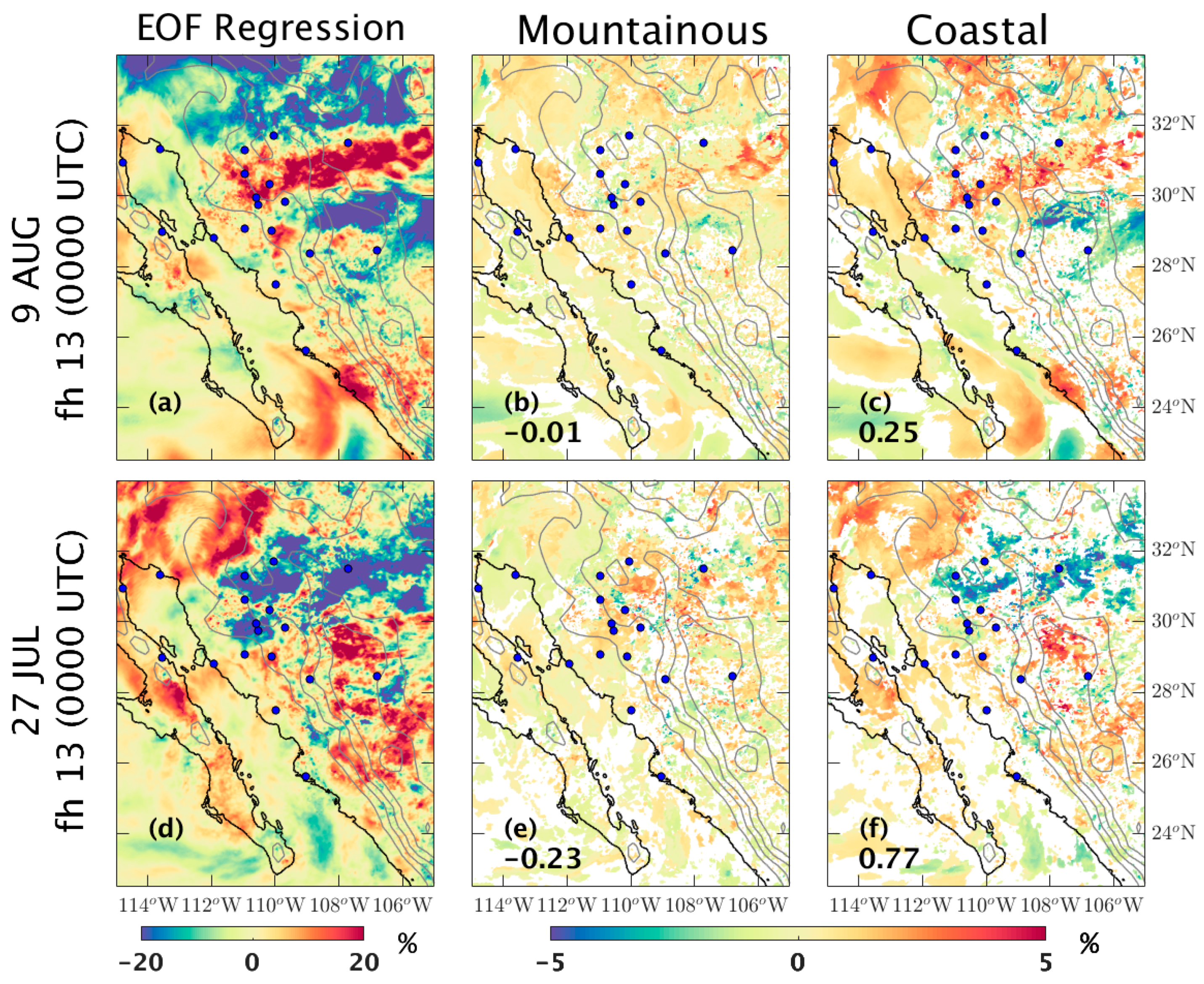 Atmosphere 10 00694 g010