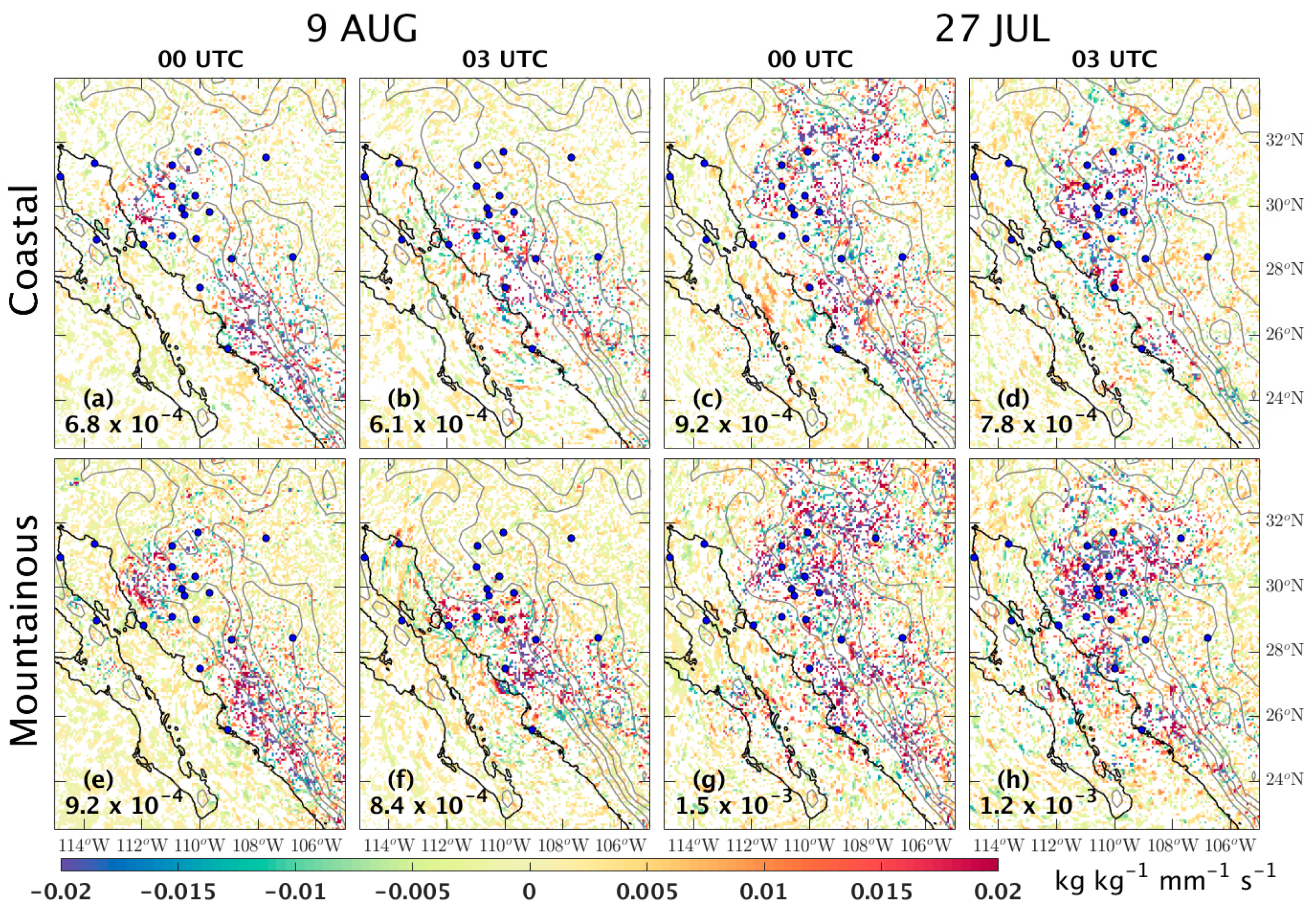 Atmosphere 10 00694 g012
