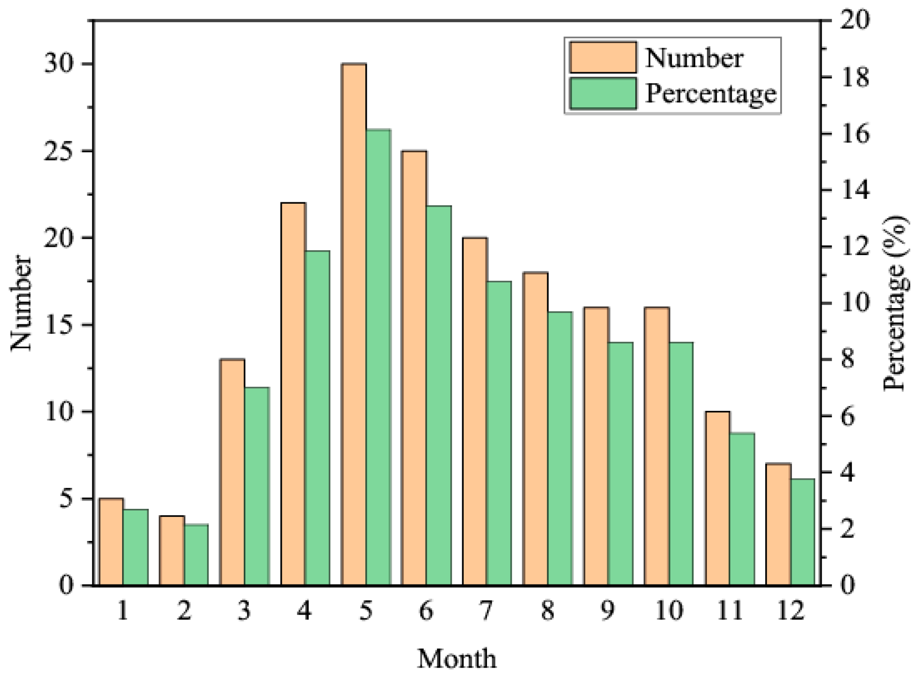 Atmosphere 10 00696 g001 Atmosphere 10 00696 g001