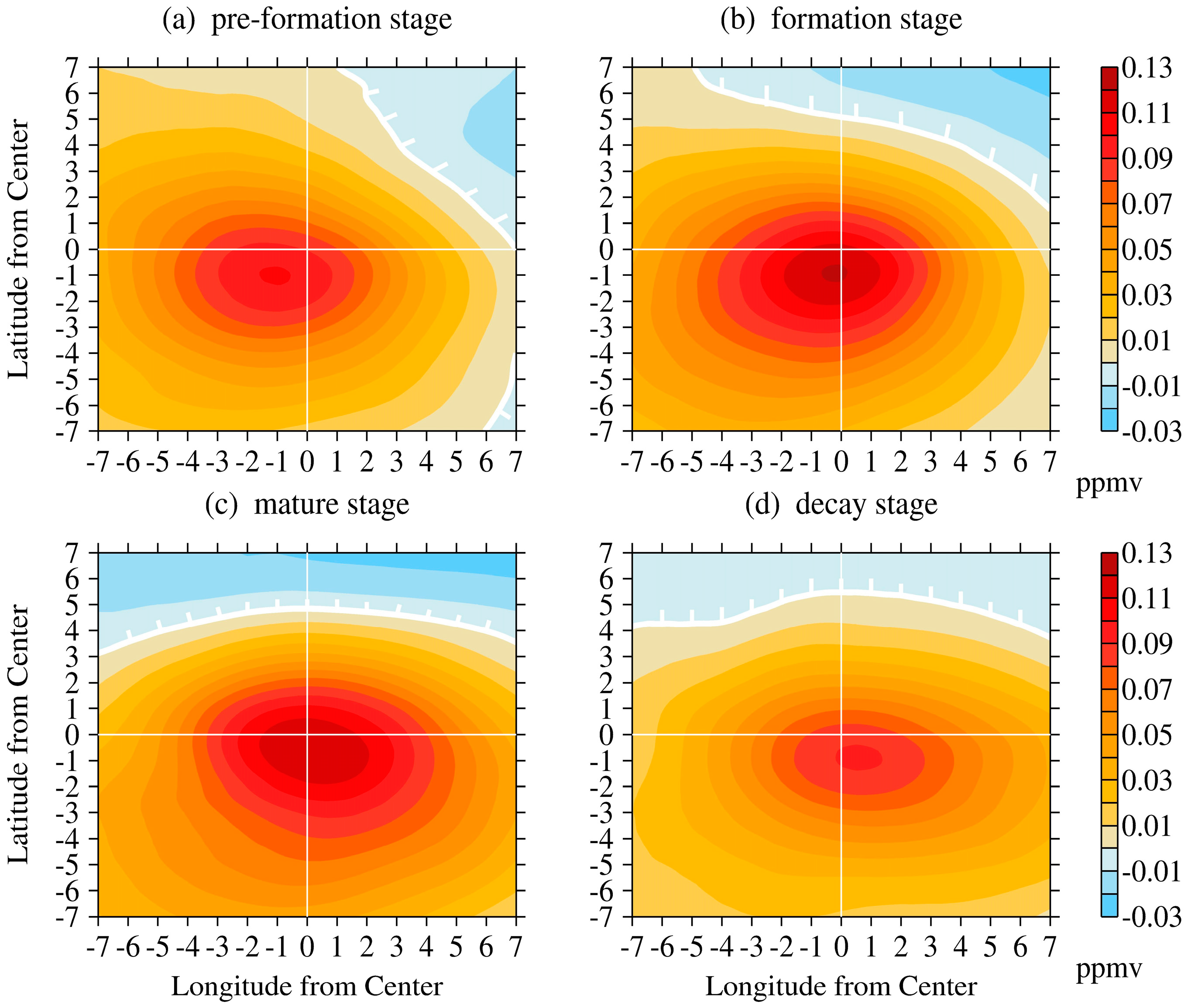 Atmosphere 10 00696 g005 Atmosphere 10 00696 g005
