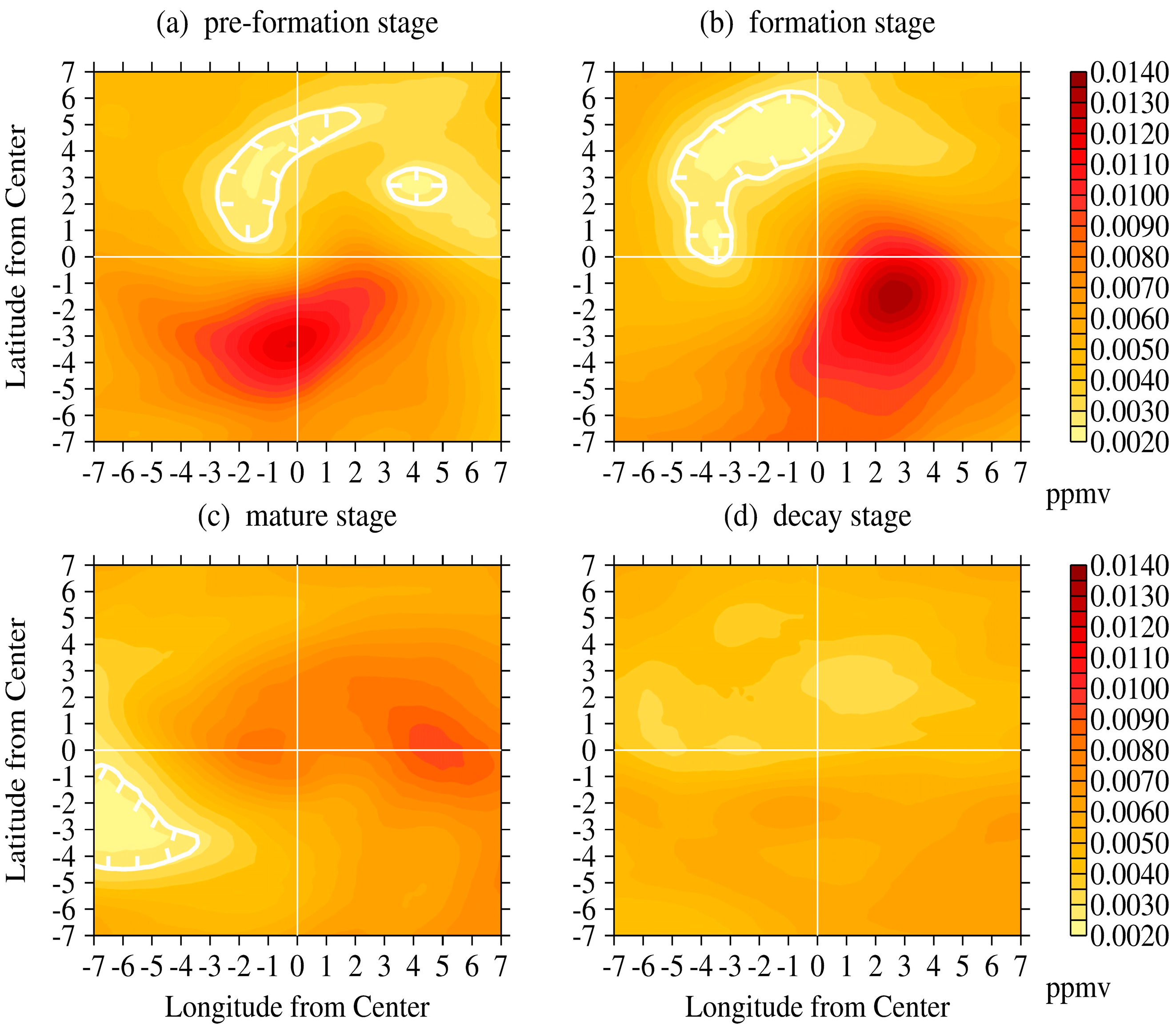 Atmosphere 10 00696 g006 Atmosphere 10 00696 g006