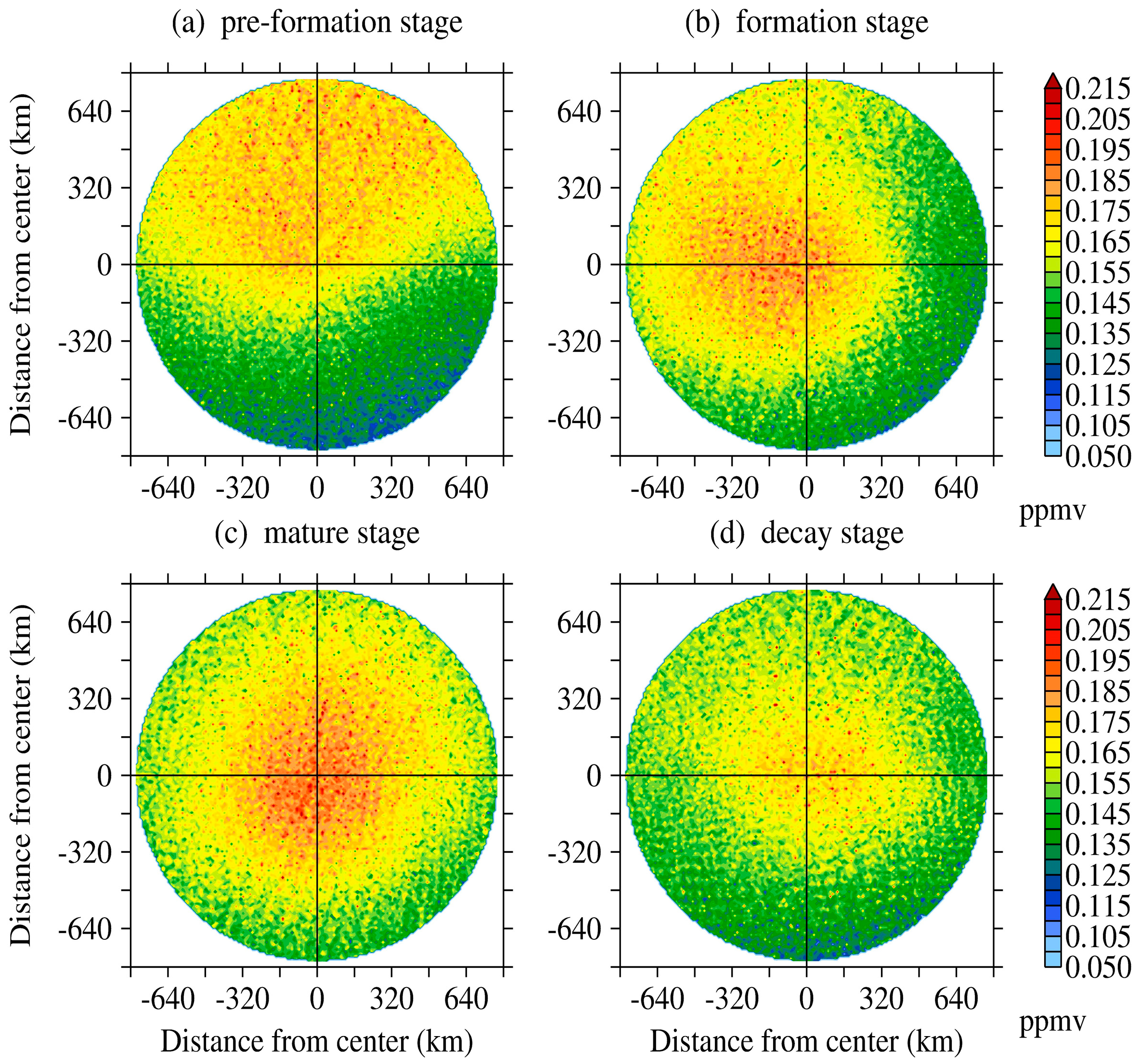 Atmosphere 10 00696 g007 Atmosphere 10 00696 g007
