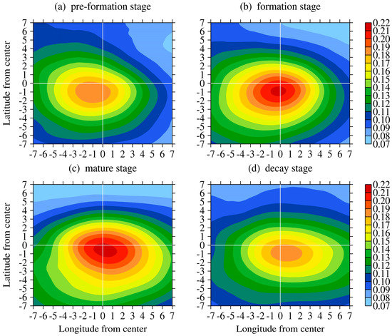 Atmosphere 10 00696 g0a1