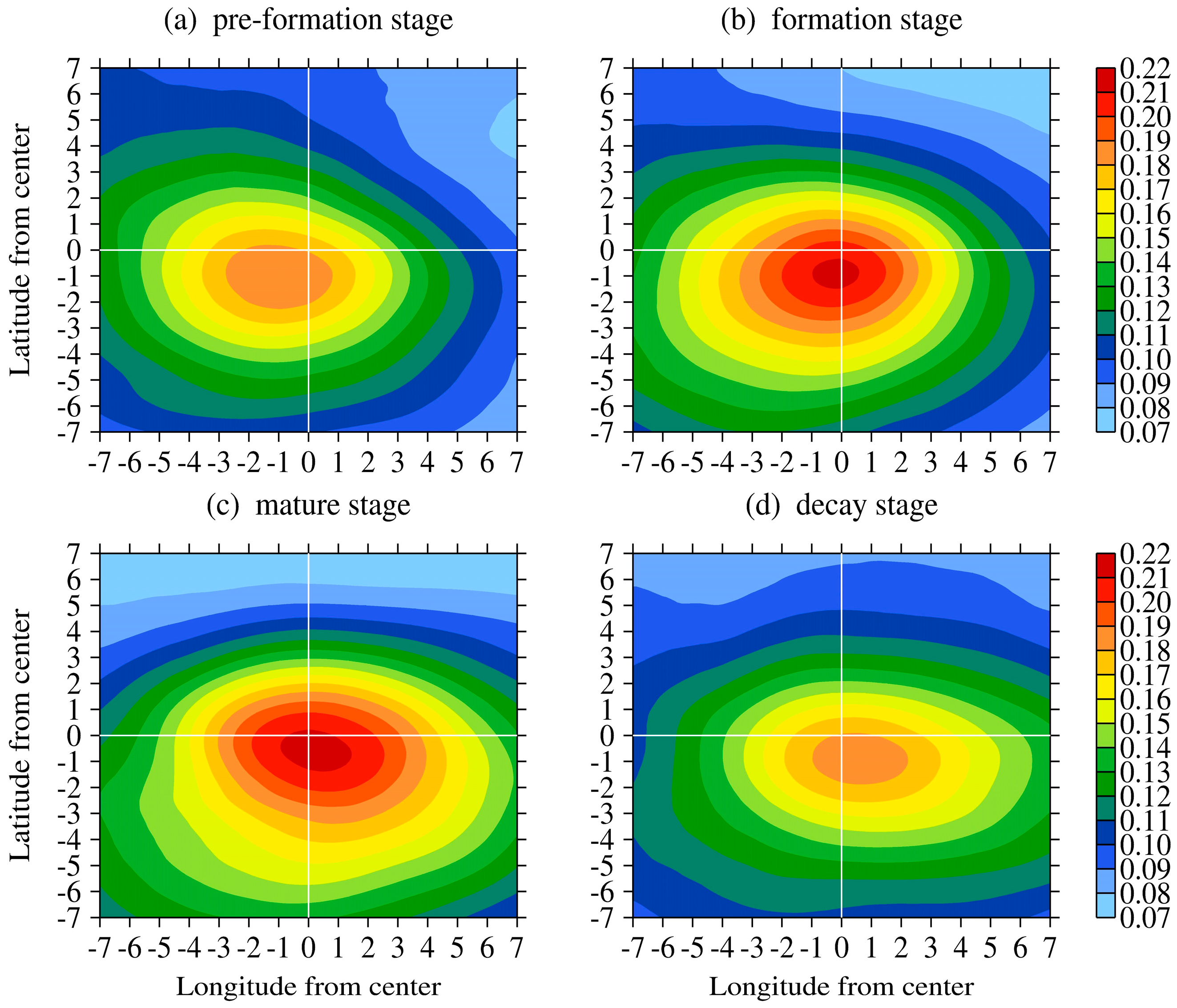 Atmosphere 10 00696 g0a1 Atmosphere 10 00696 g0a1