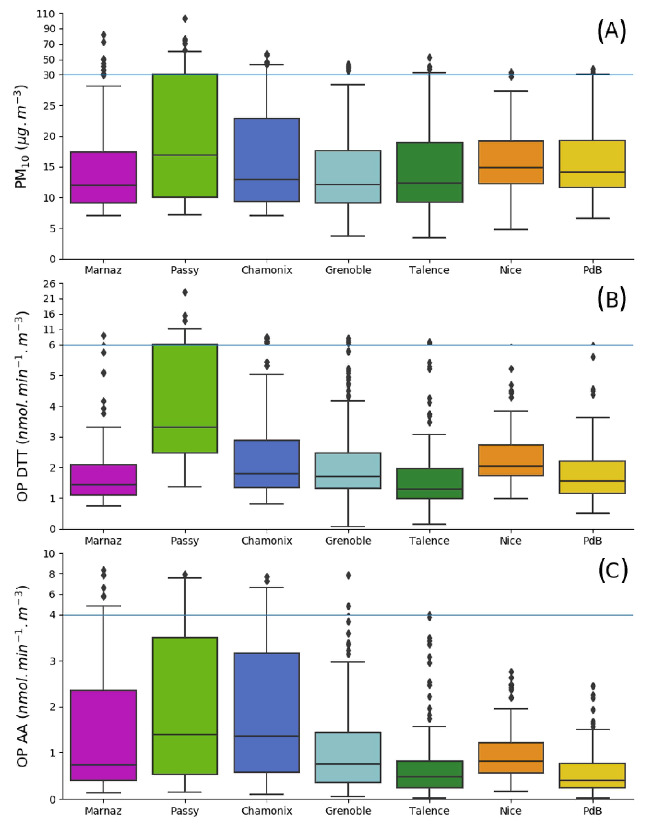 Atmosphere 10 00698 g002