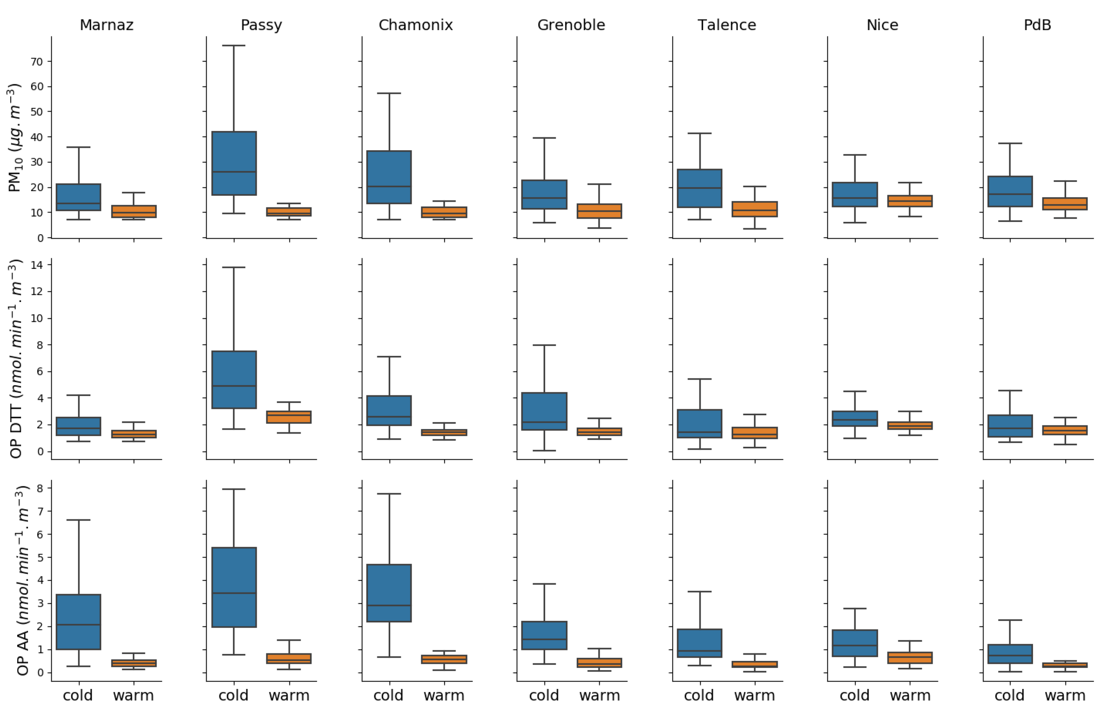 Atmosphere 10 00698 g003