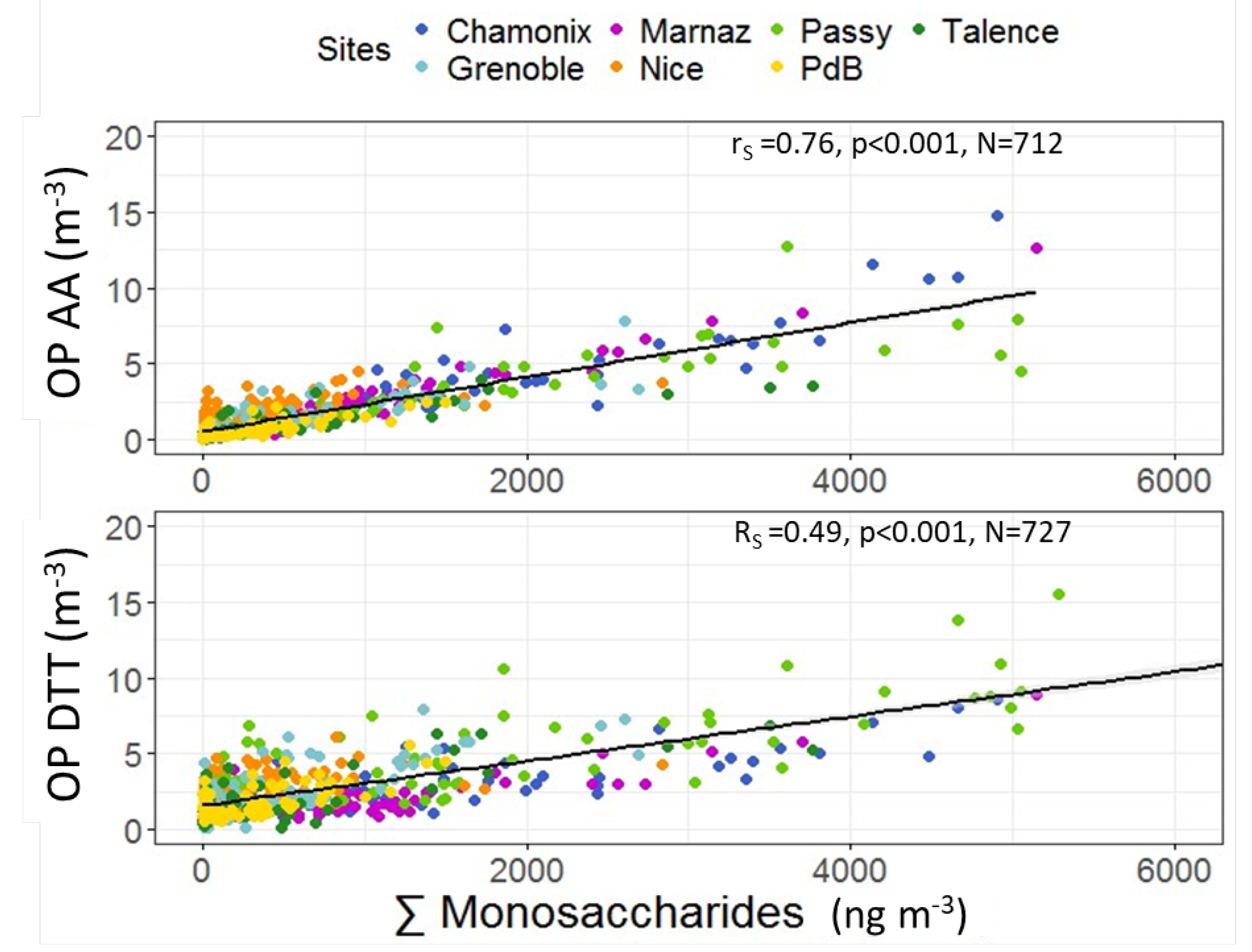 Atmosphere 10 00698 g006