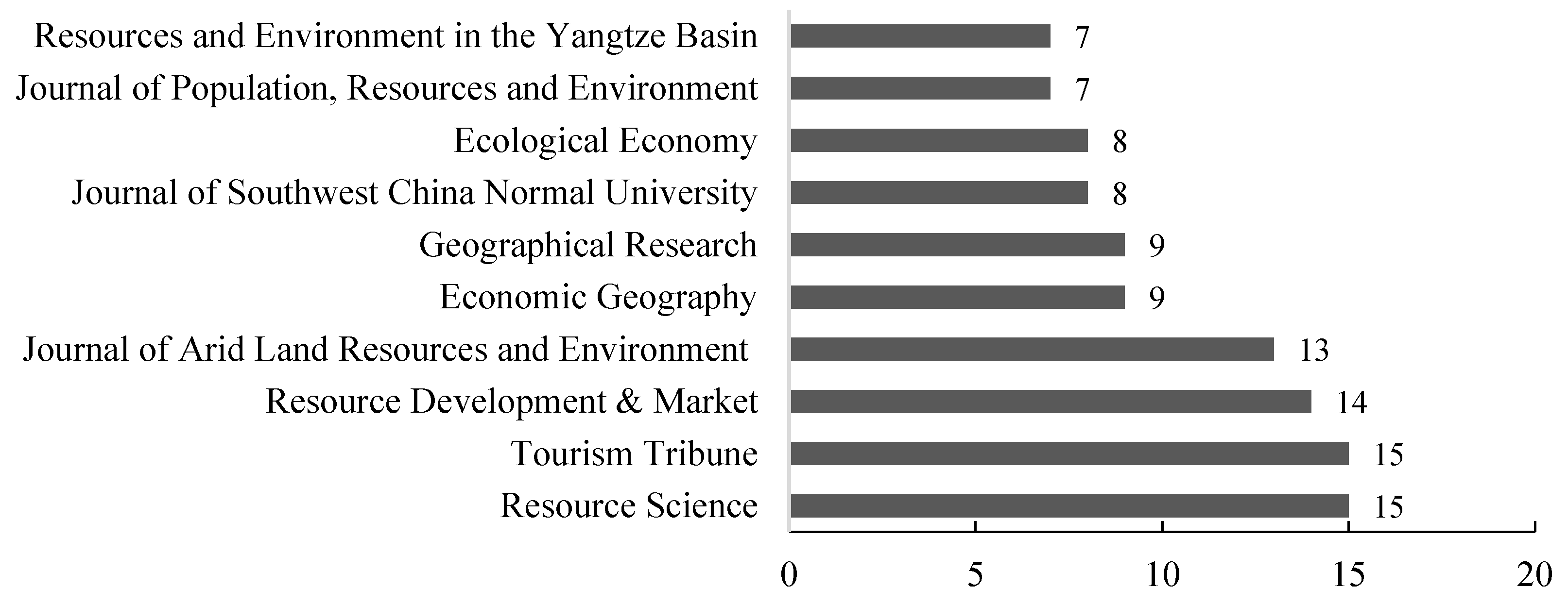 Atmosphere 10 00701 g001