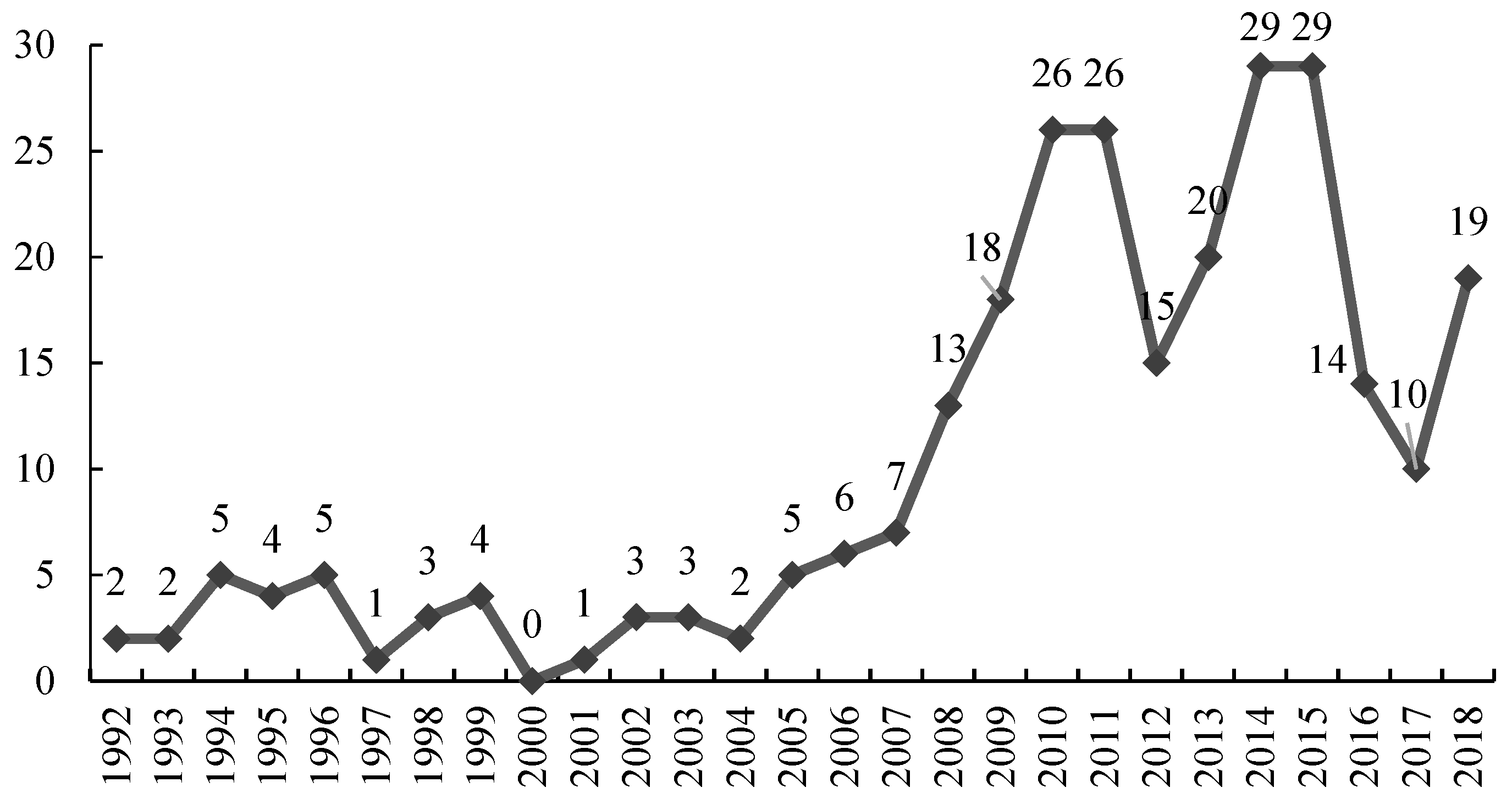 Atmosphere 10 00701 g002