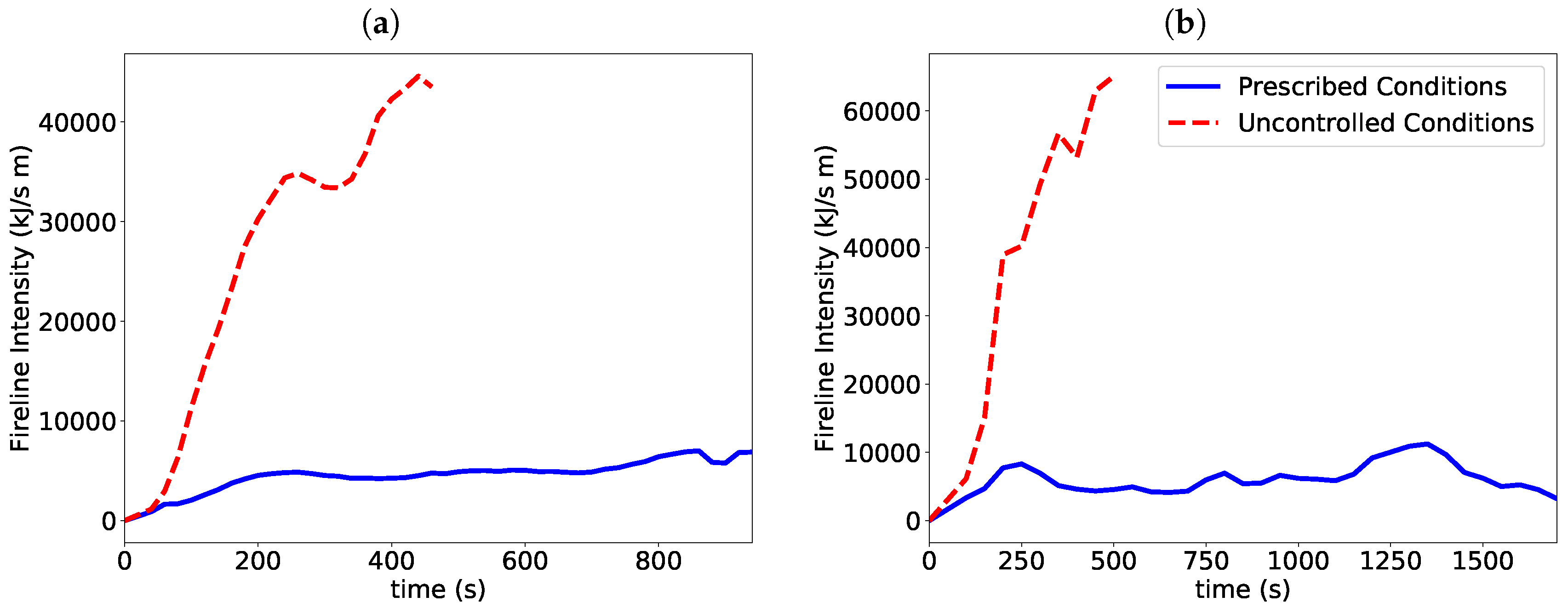 Atmosphere 10 00704 g002