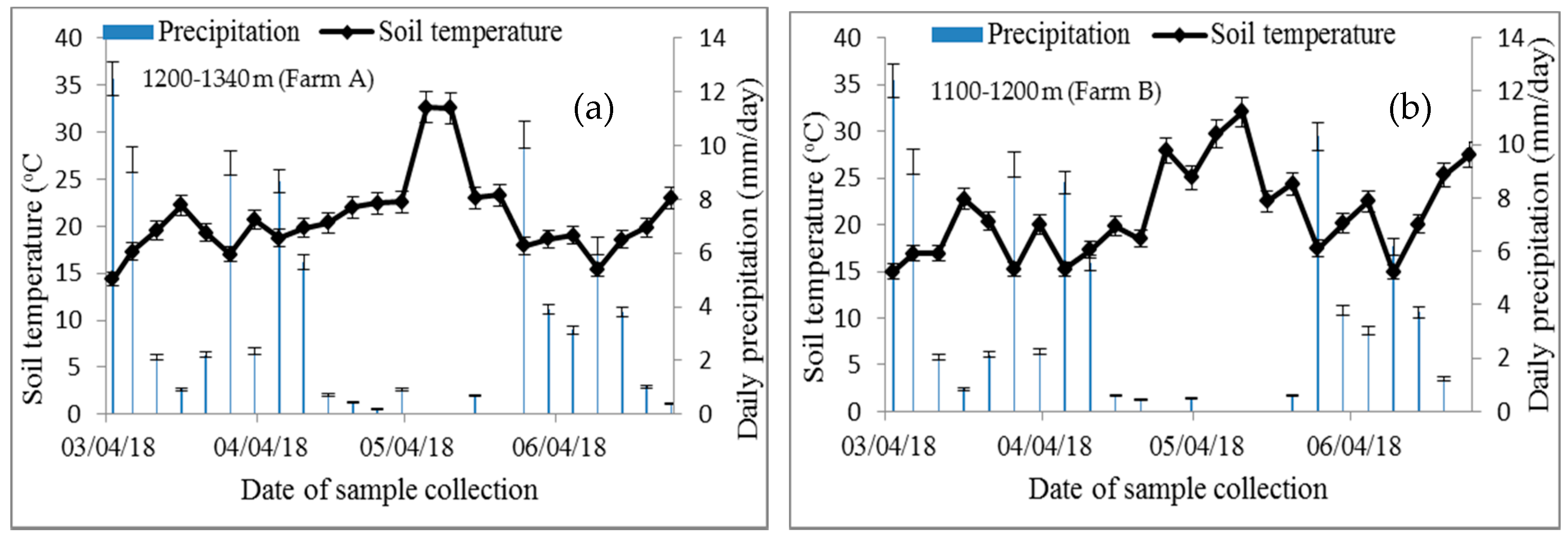 Atmosphere 10 00708 g002a