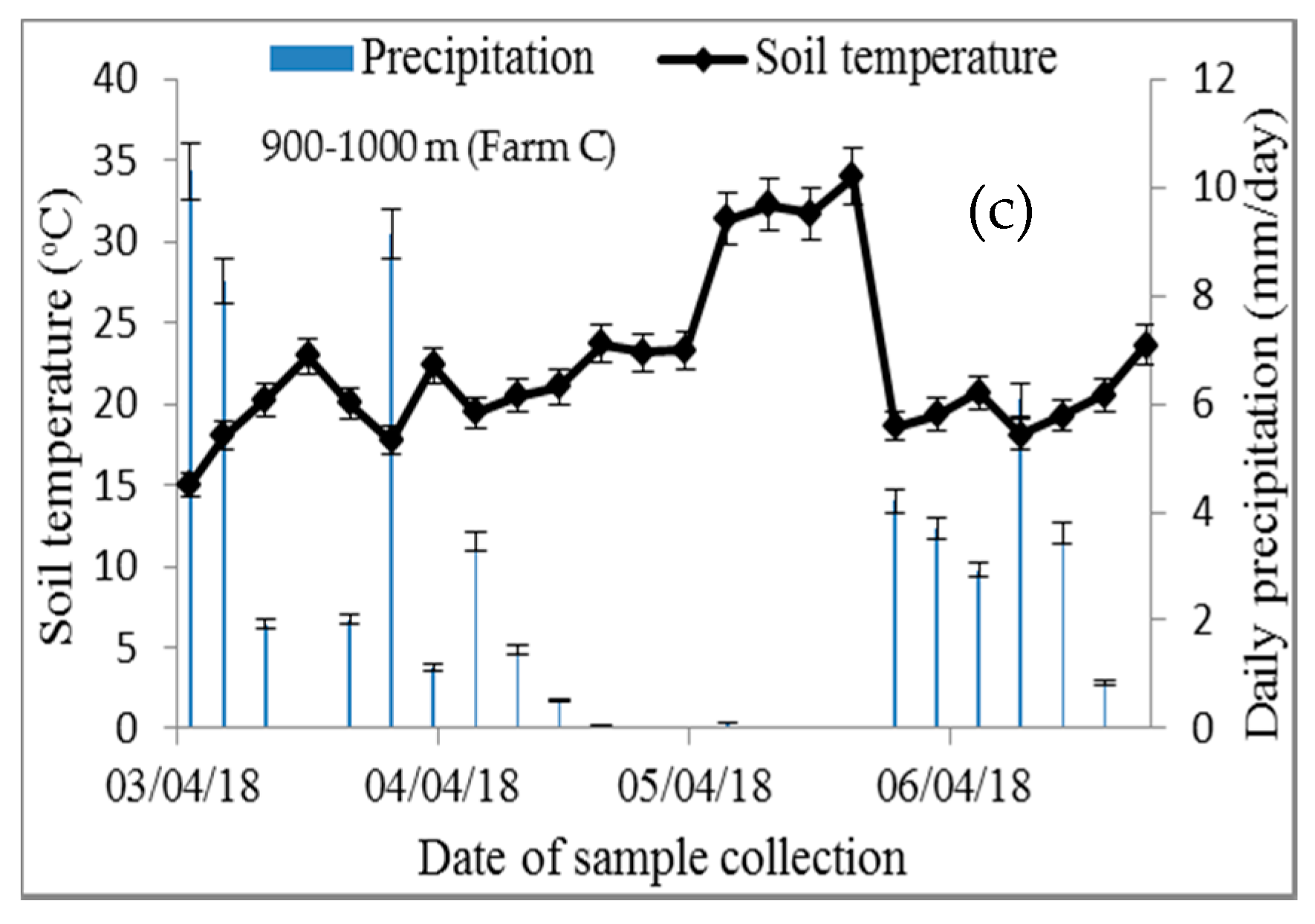 Atmosphere 10 00708 g002b