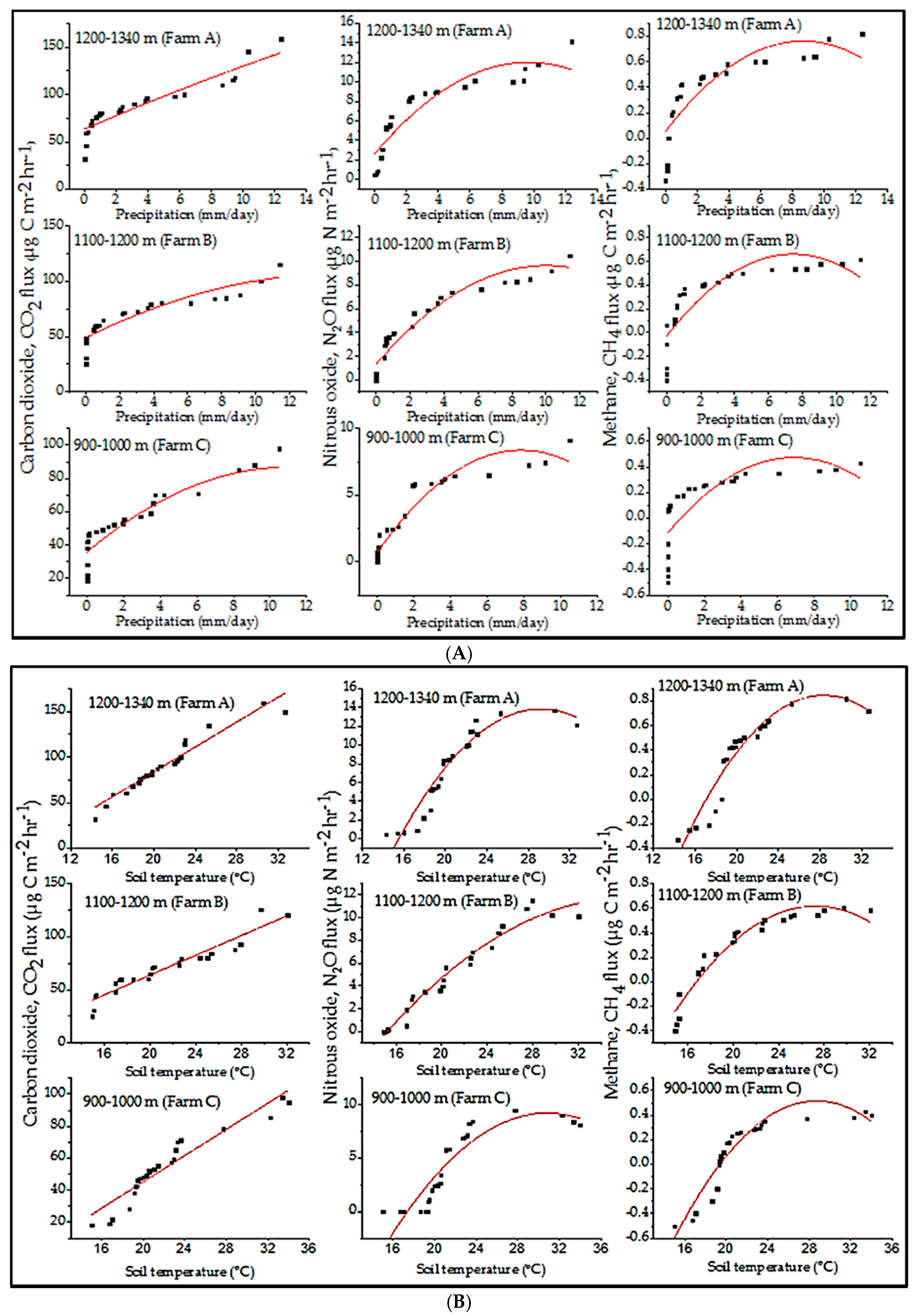 Atmosphere 10 00708 g004