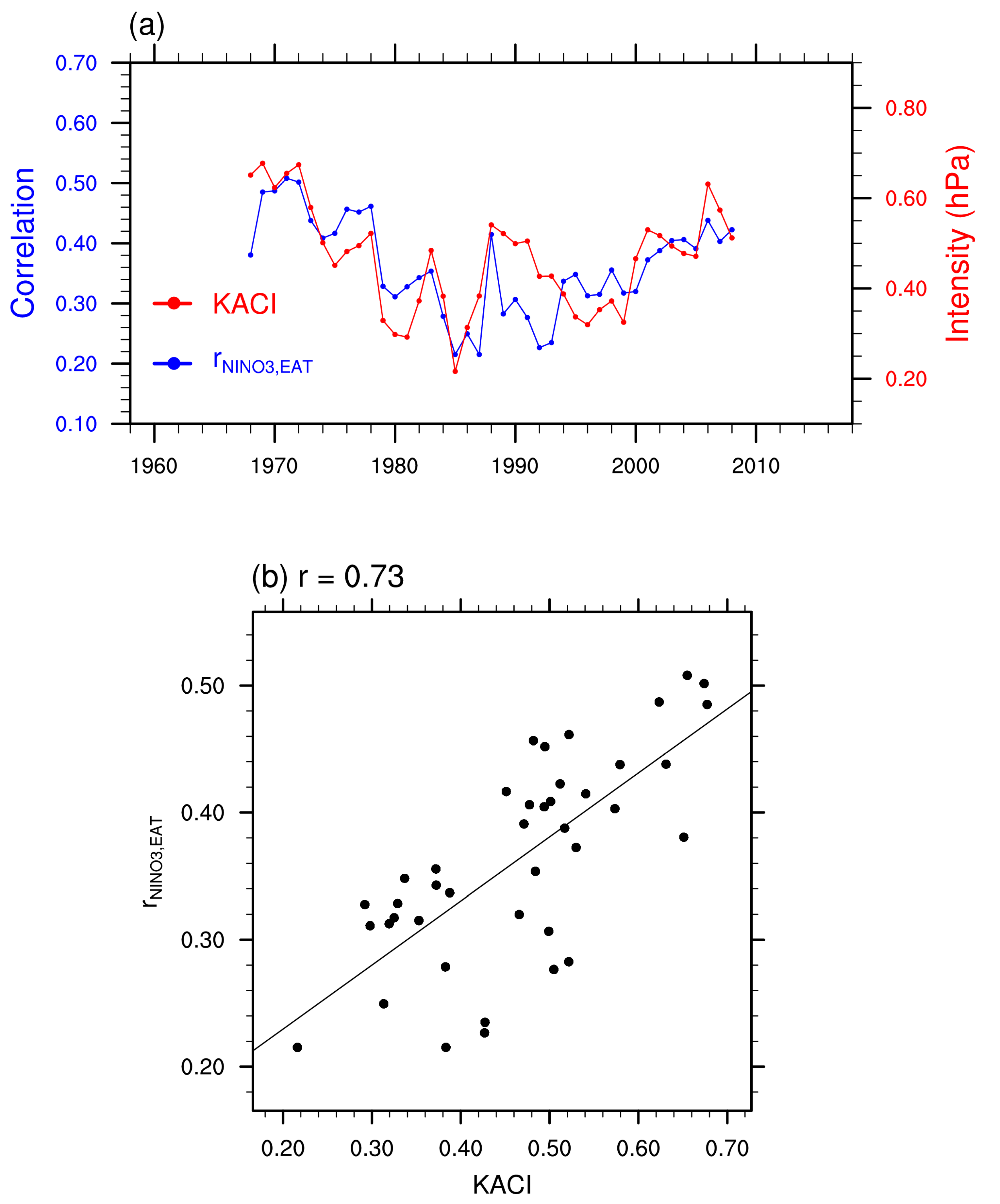 Atmosphere 10 00720 g004