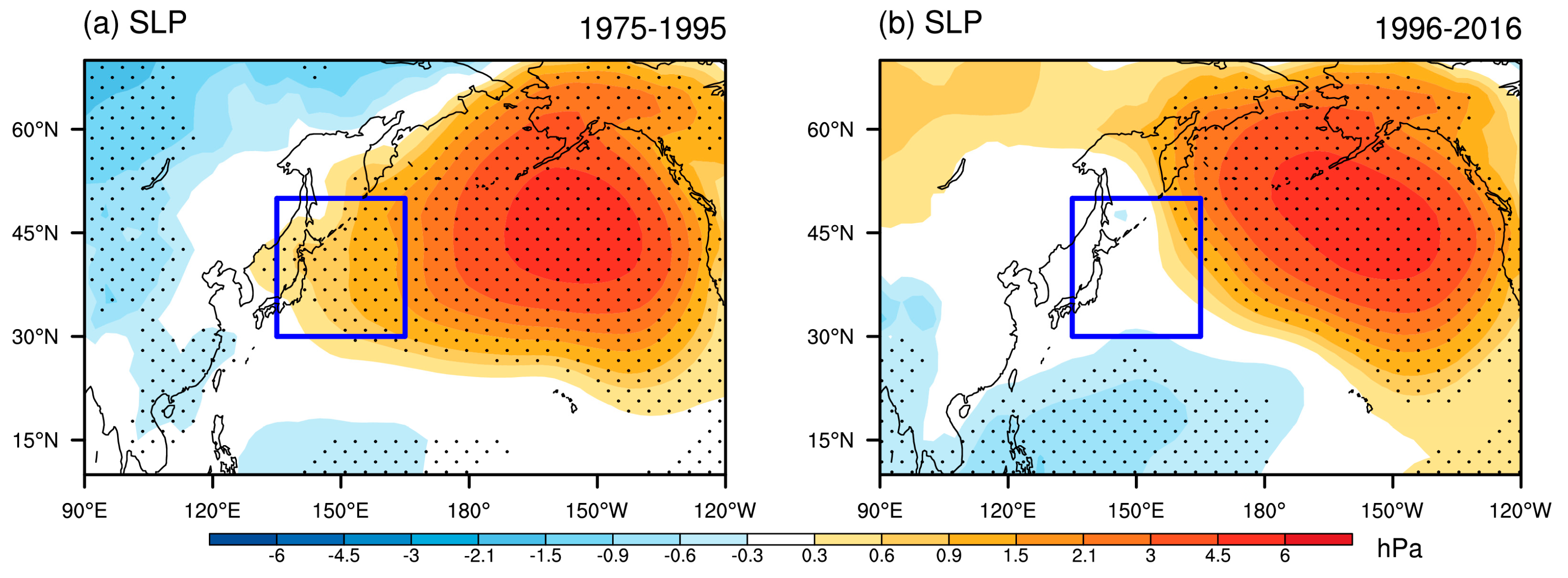 Atmosphere 10 00720 g006