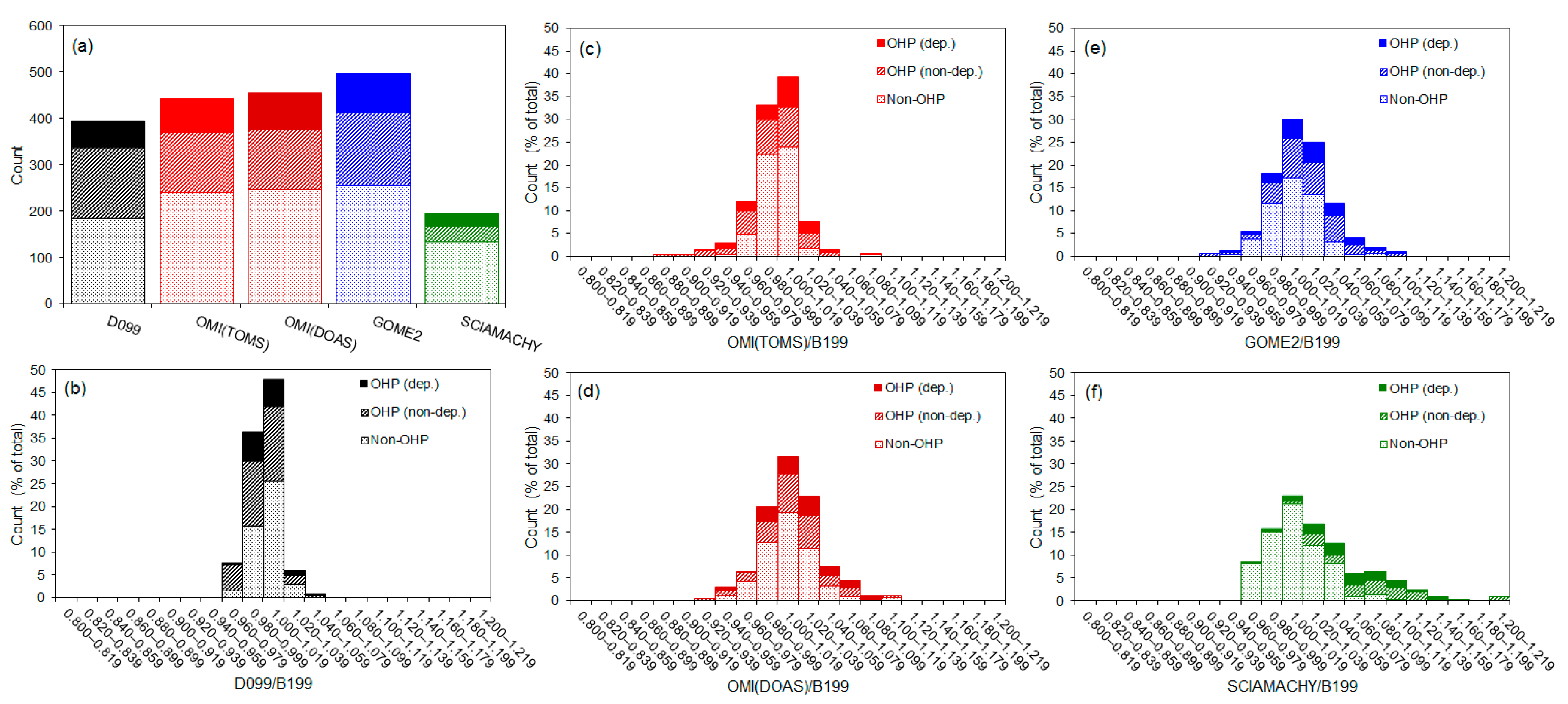 Atmosphere 10 00721 g002