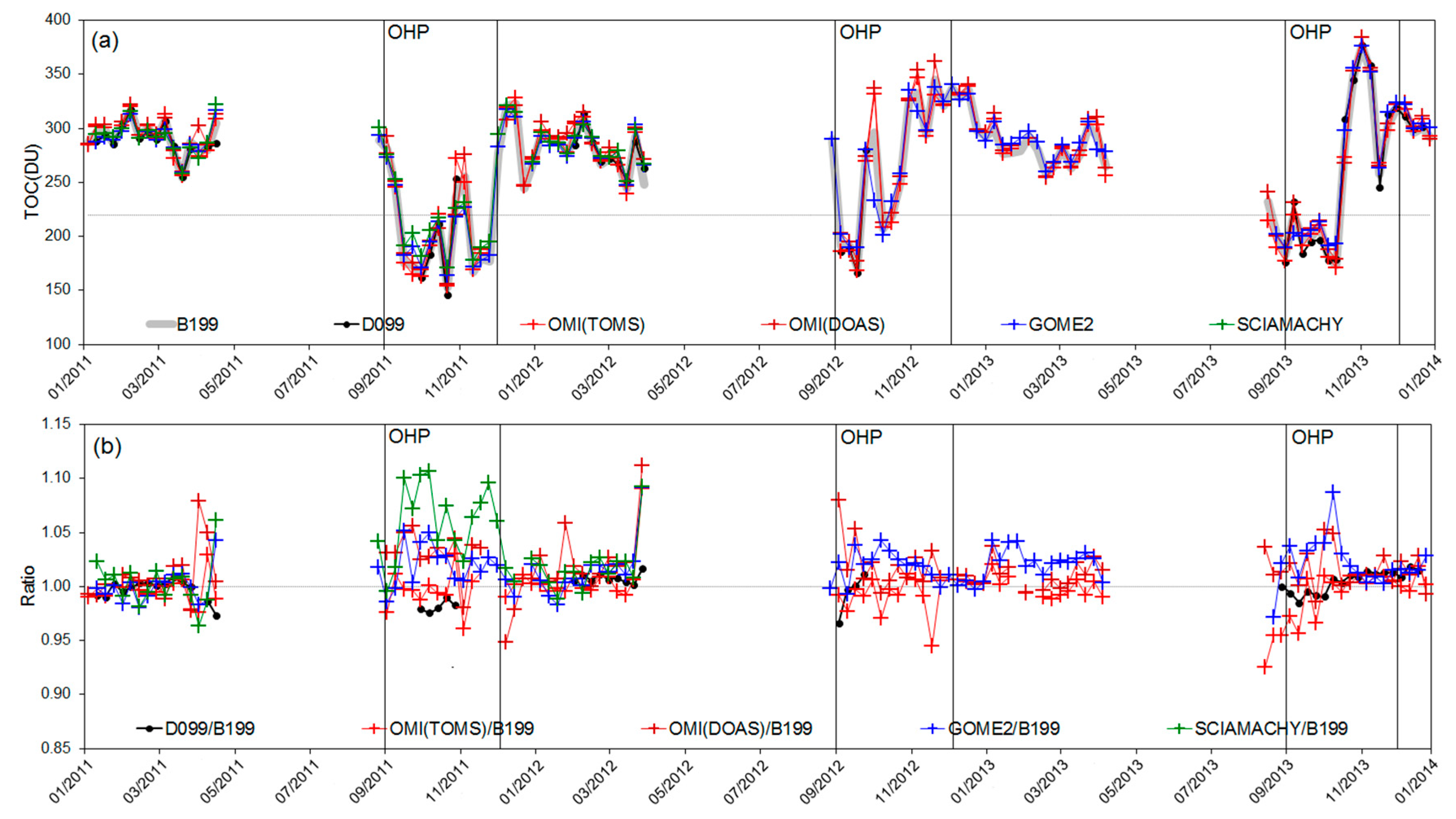 Atmosphere 10 00721 g003