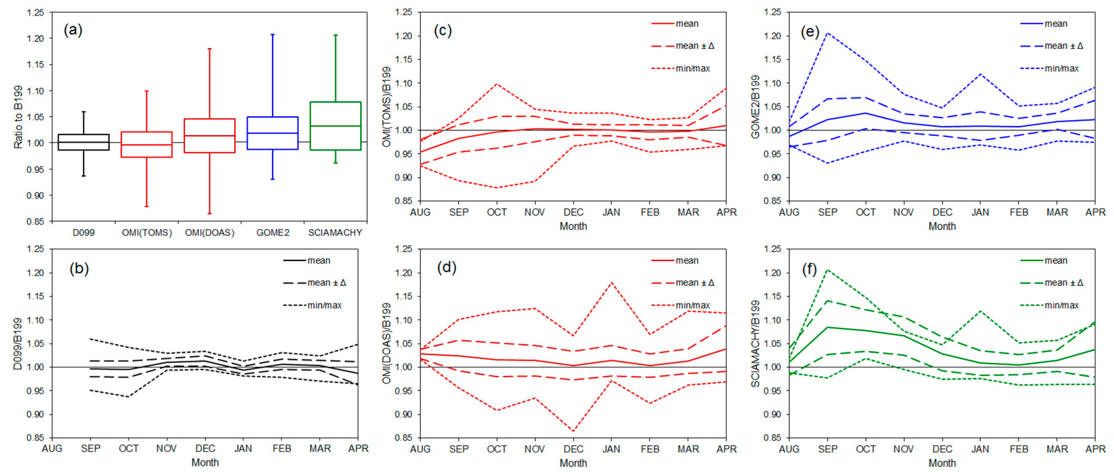 Atmosphere 10 00721 g004