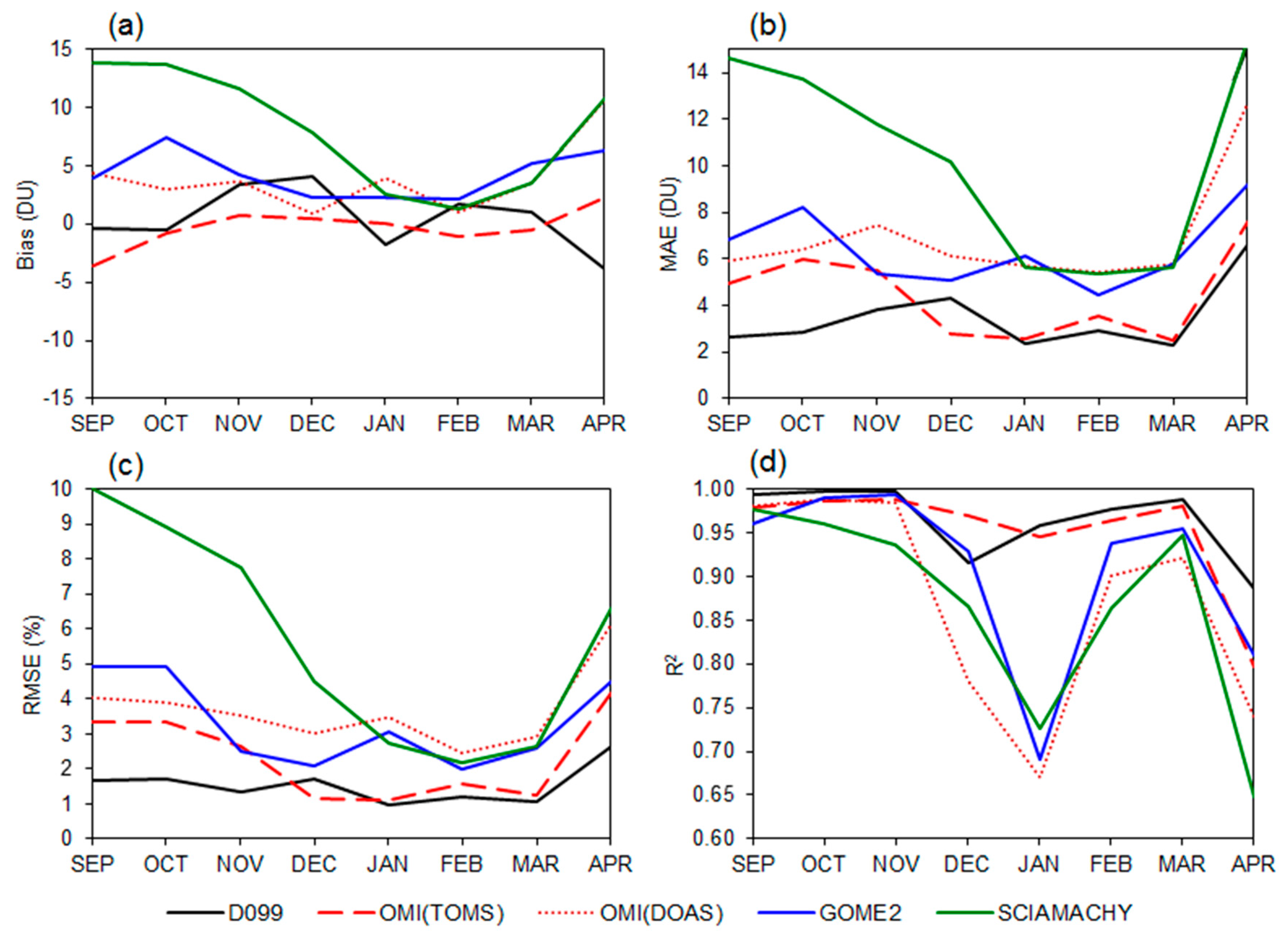 Atmosphere 10 00721 g005