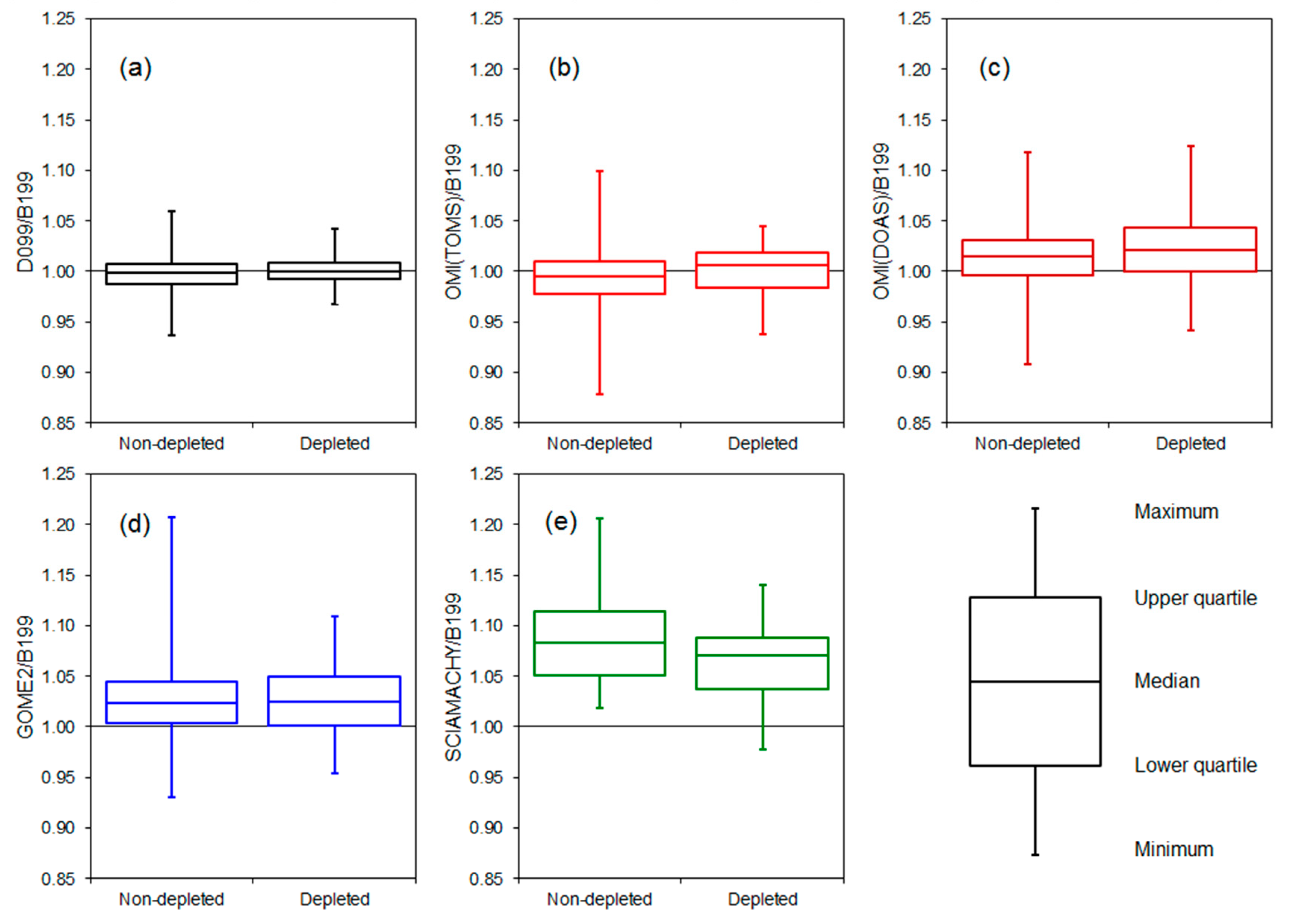Atmosphere 10 00721 g006