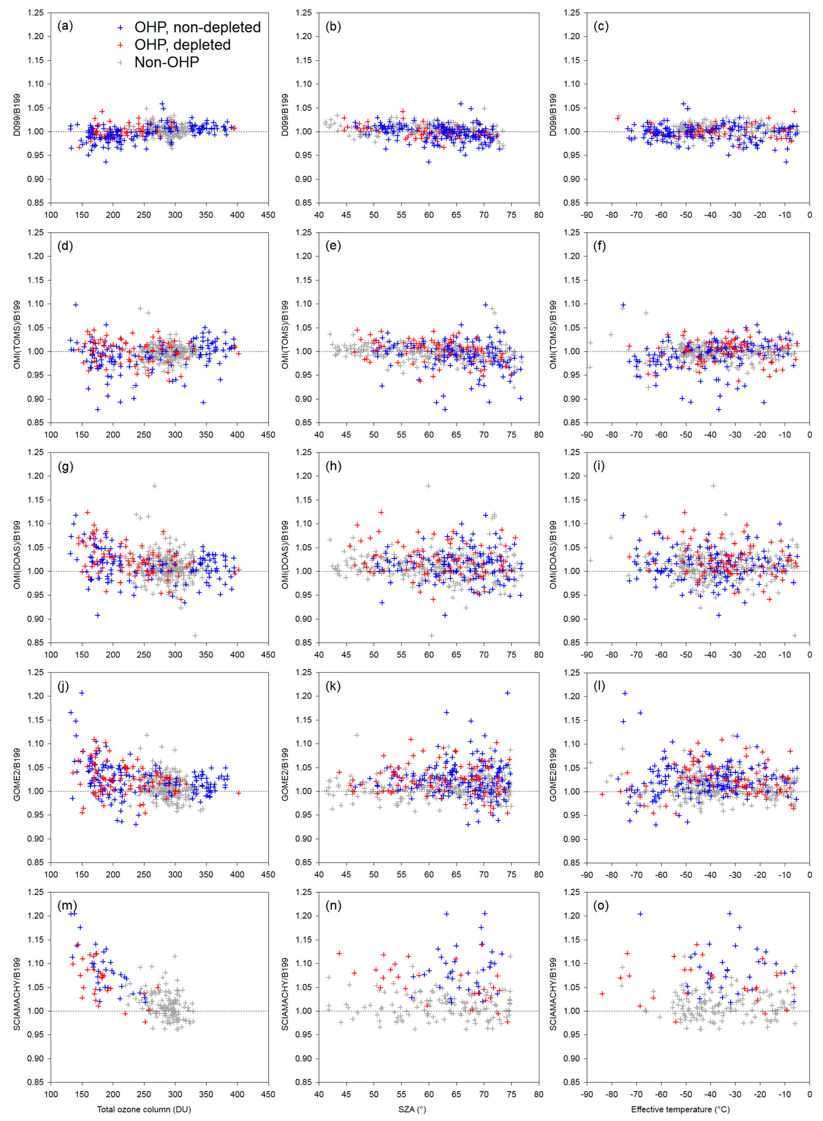Atmosphere 10 00721 g007