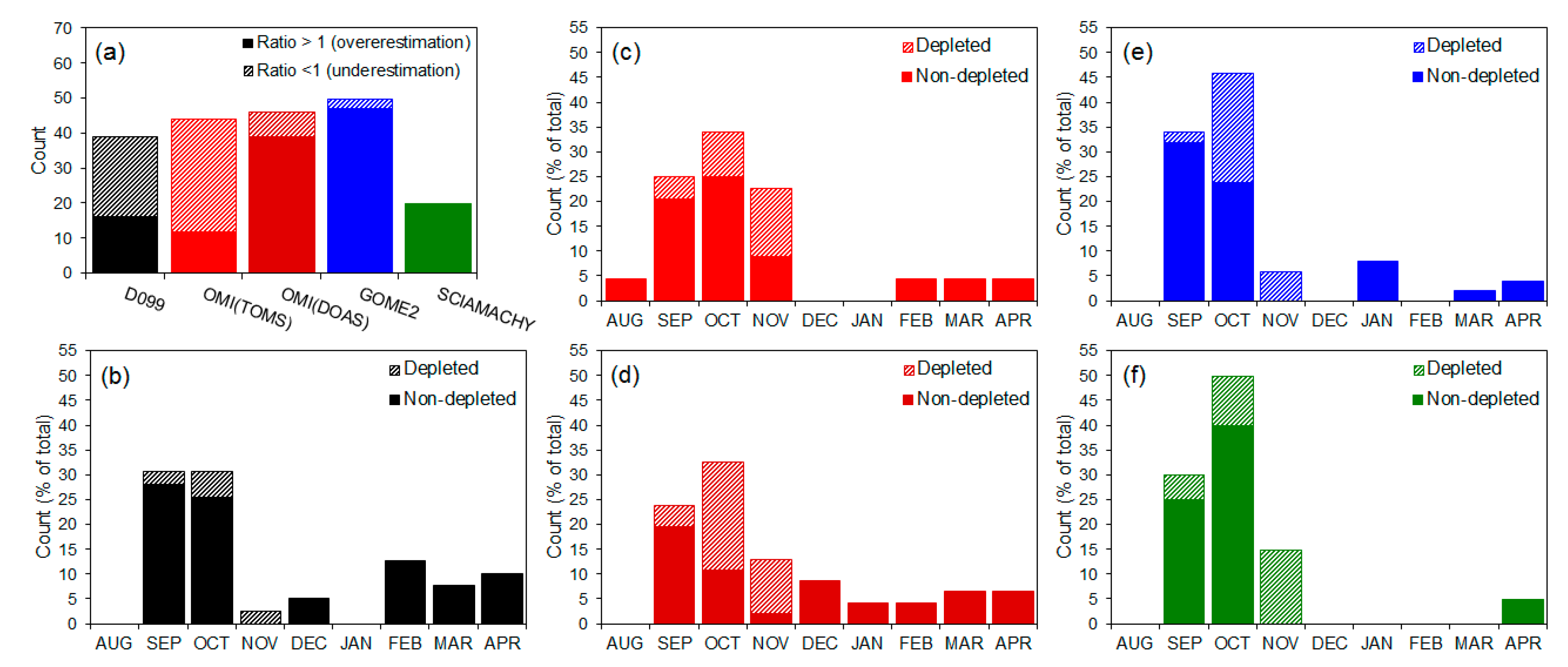 Atmosphere 10 00721 g008