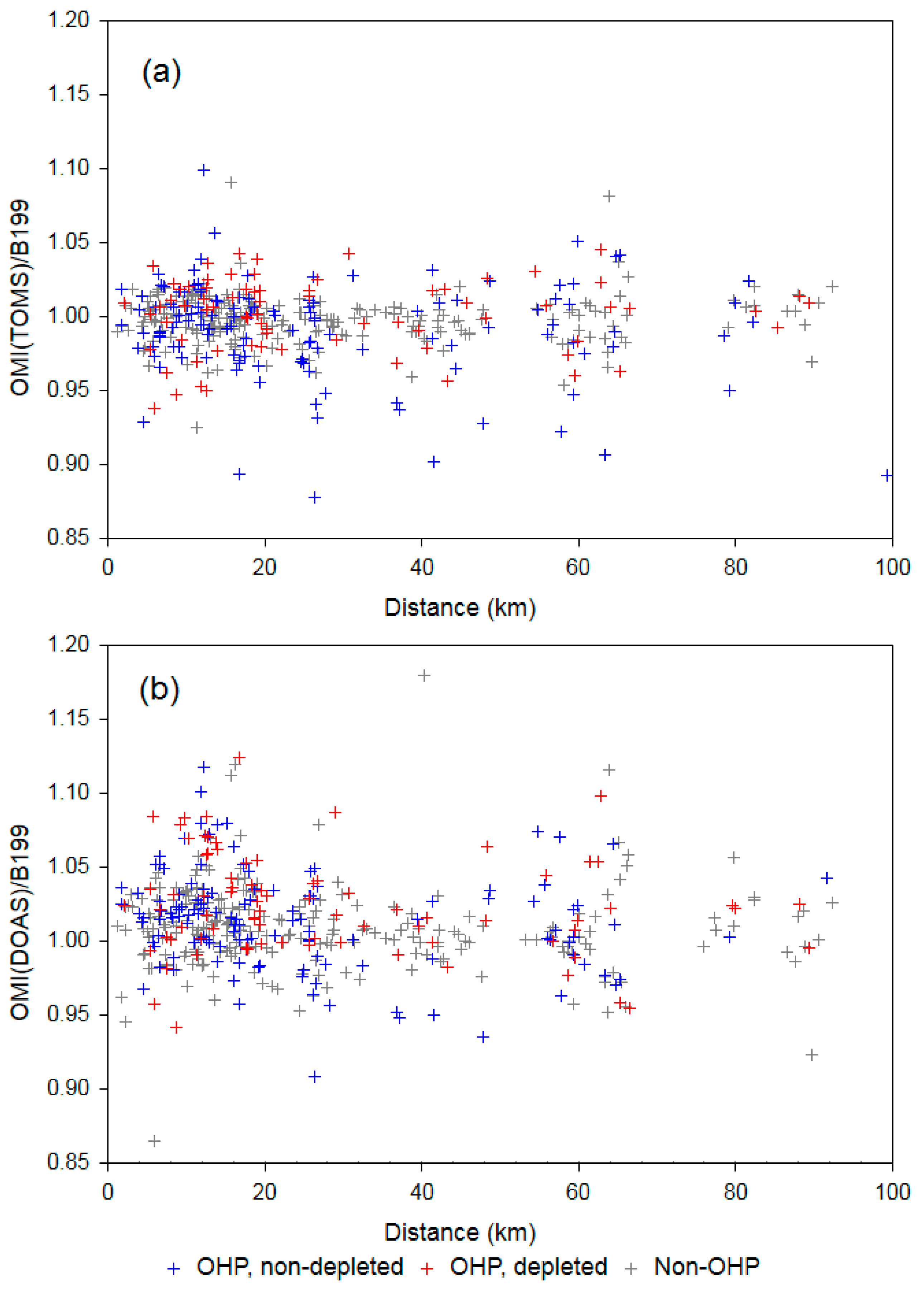 Atmosphere 10 00721 g0a1