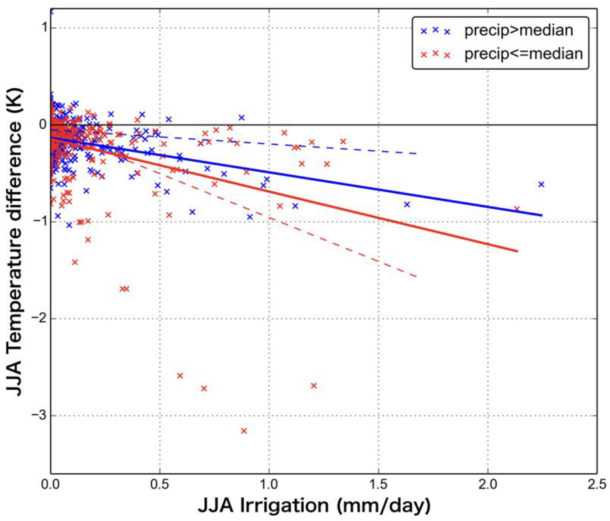 Atmosphere 10 00725 g003