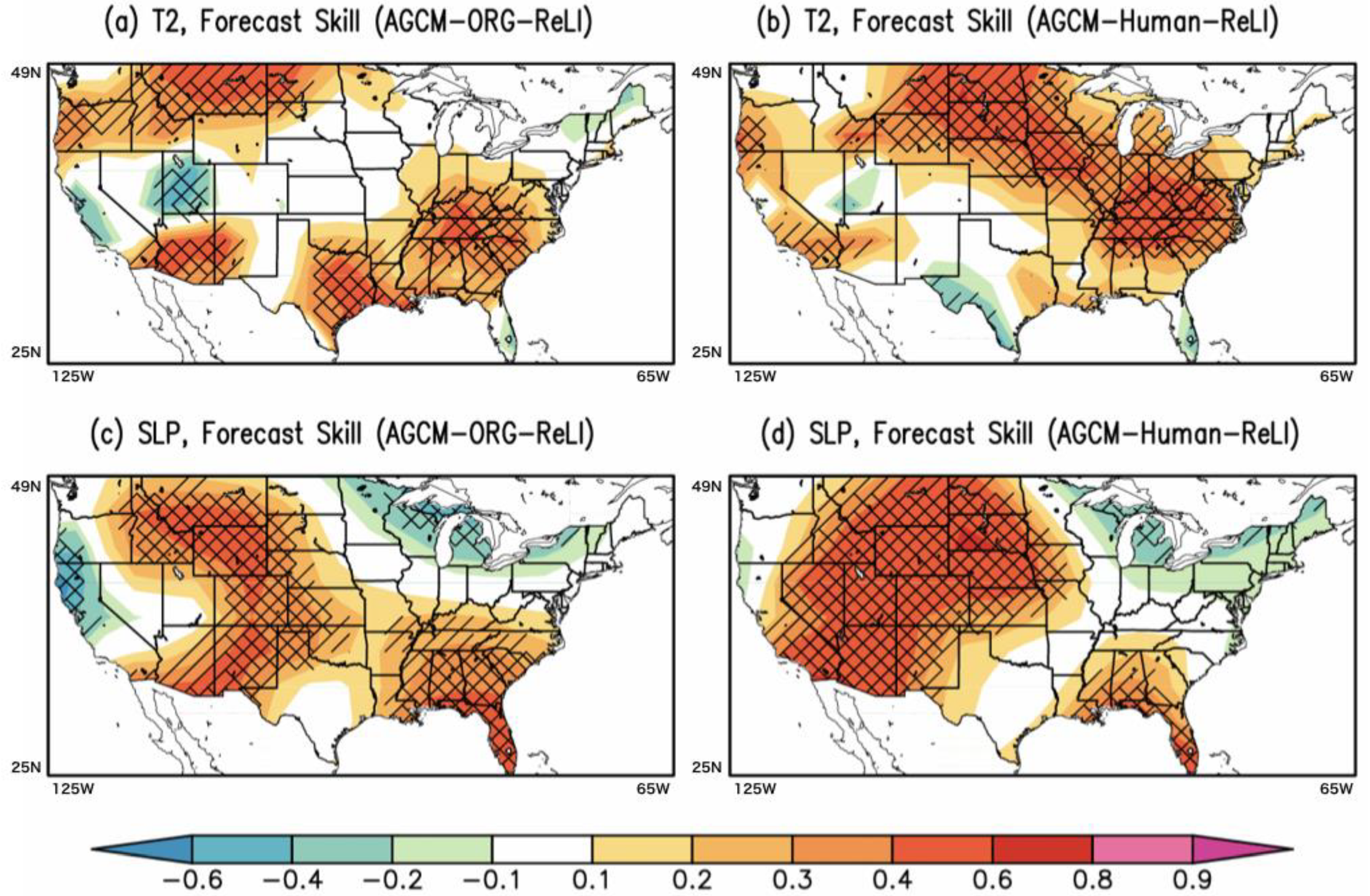 Atmosphere 10 00725 g005