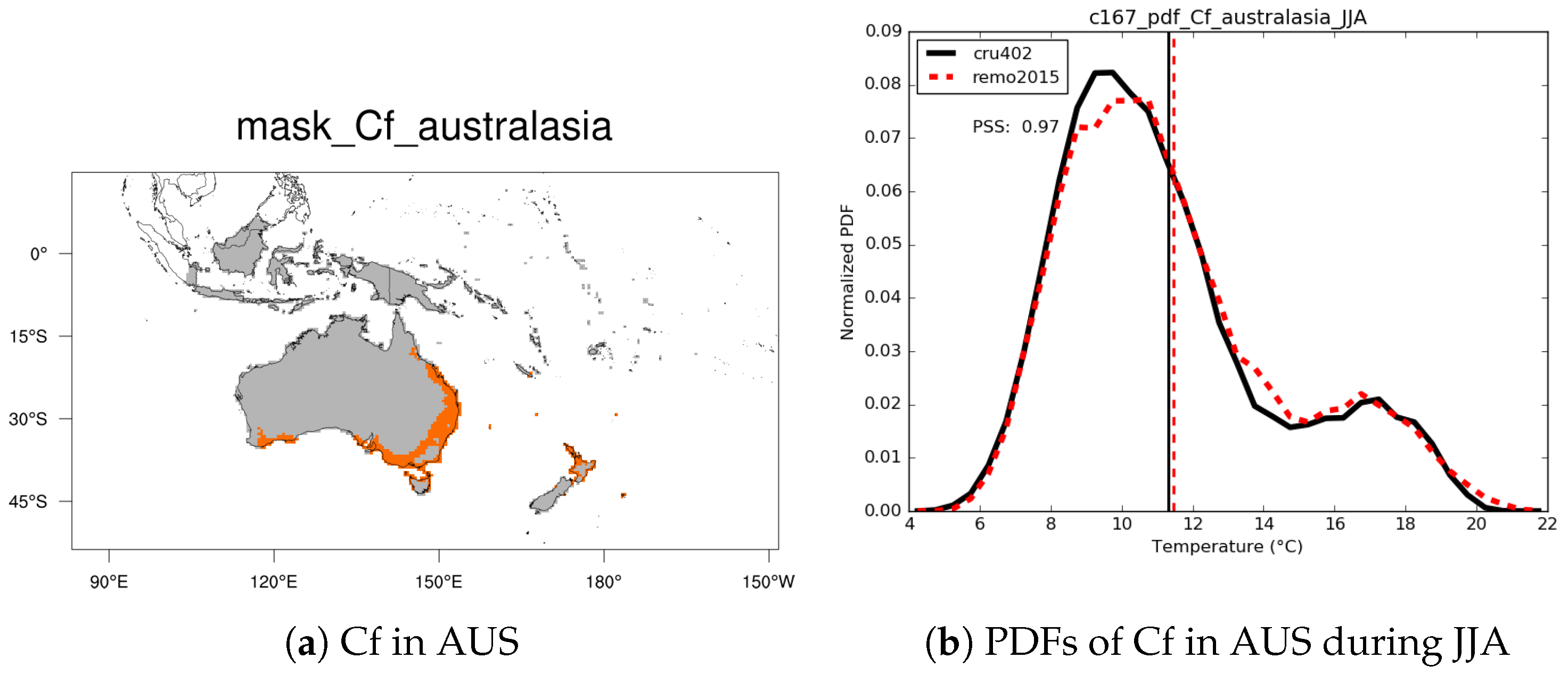 Atmosphere 10 00726 g007