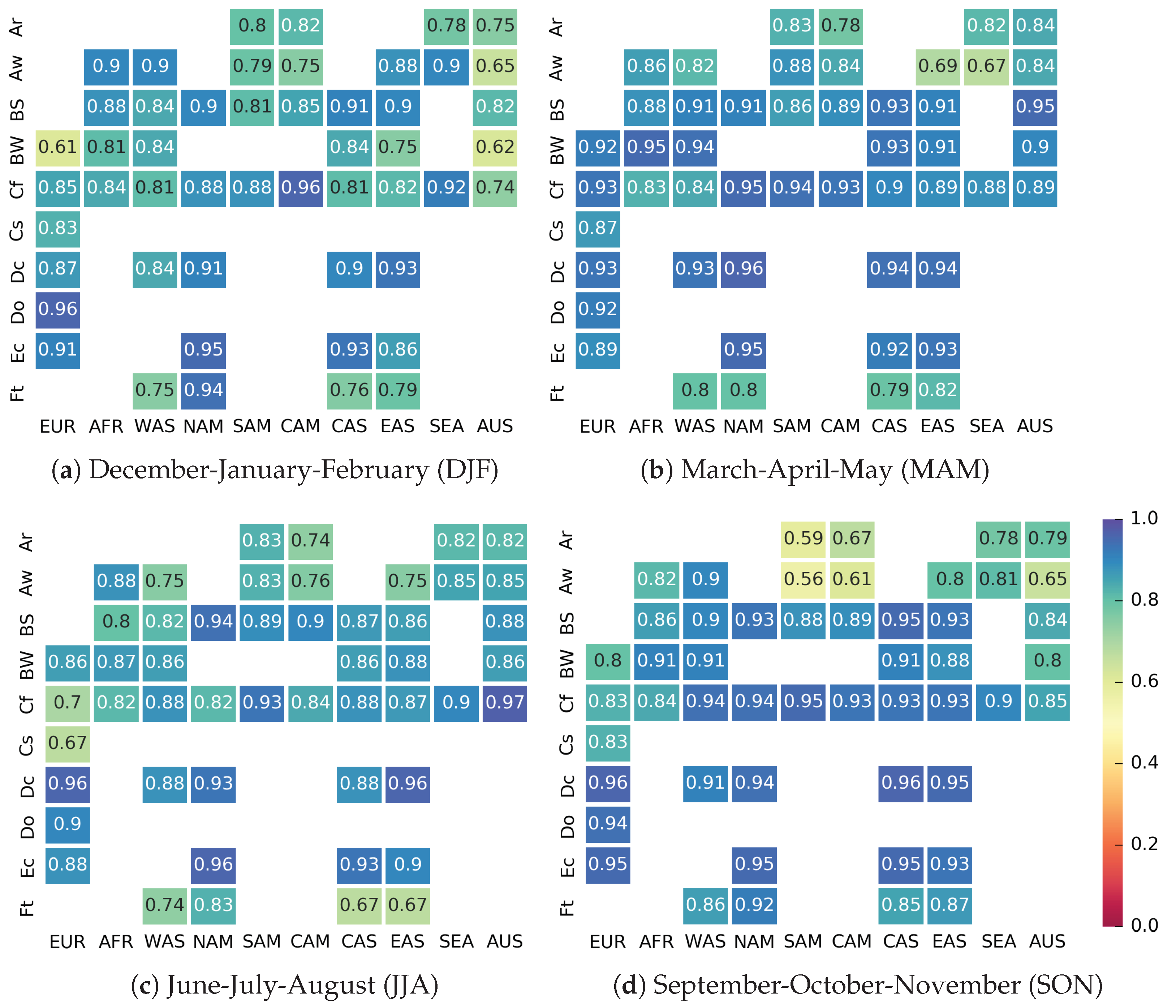 Atmosphere 10 00726 g008