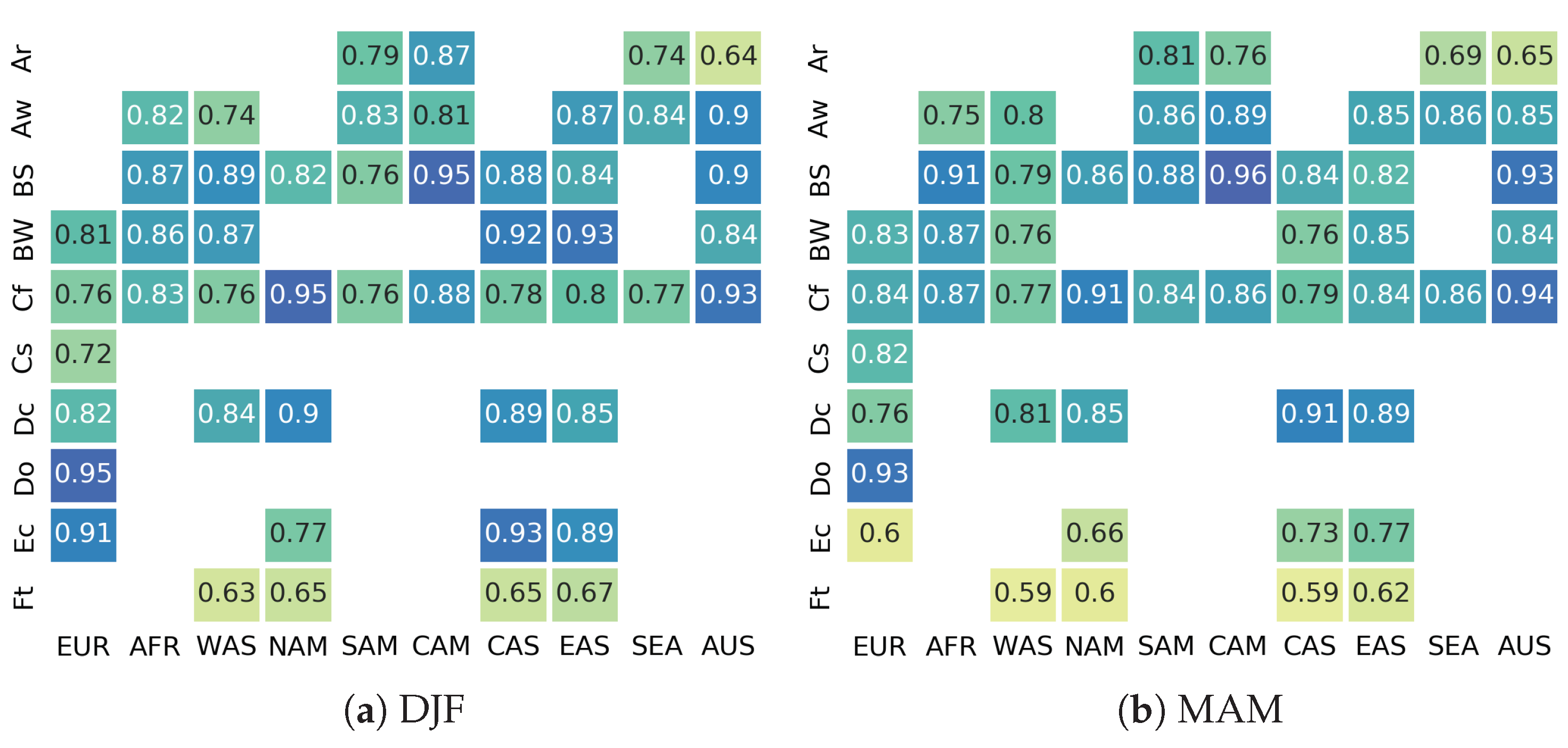 Atmosphere 10 00726 g009a