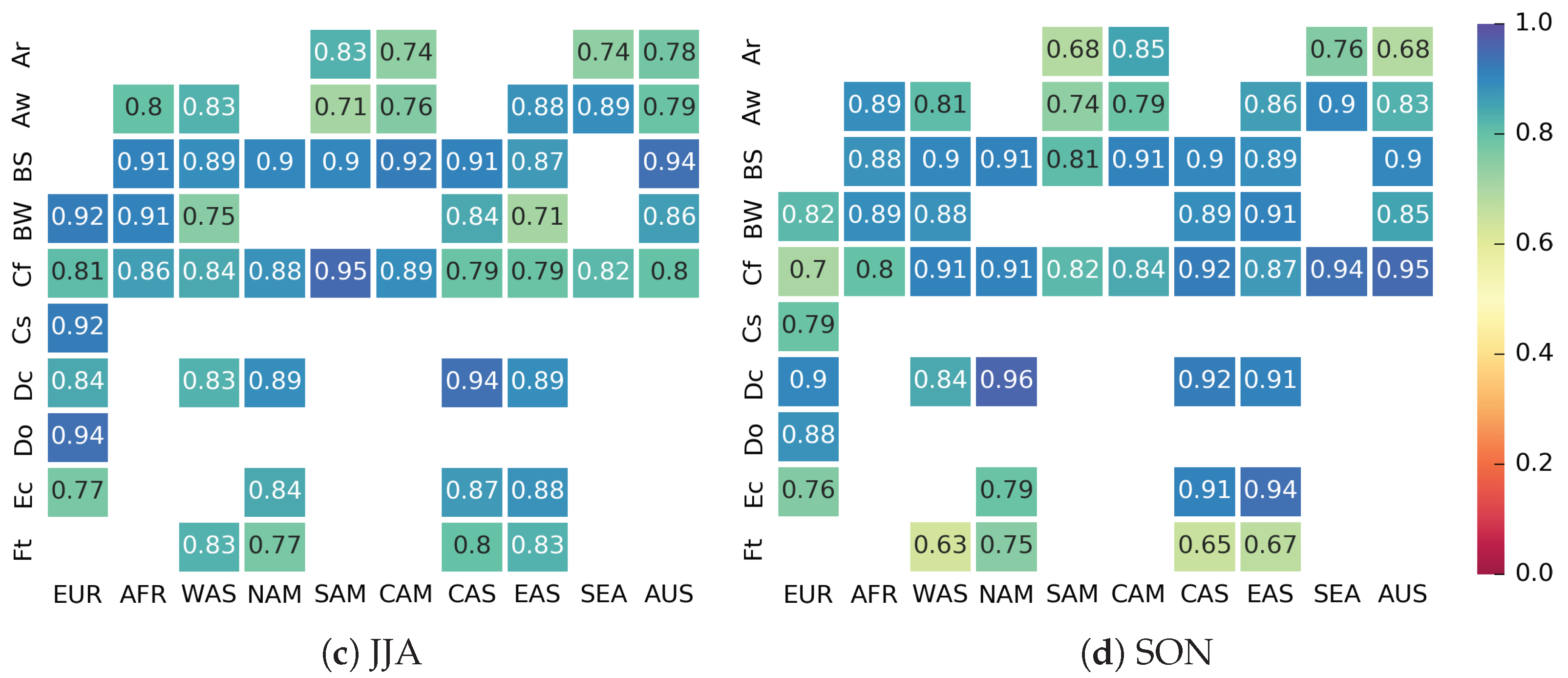 Atmosphere 10 00726 g009b