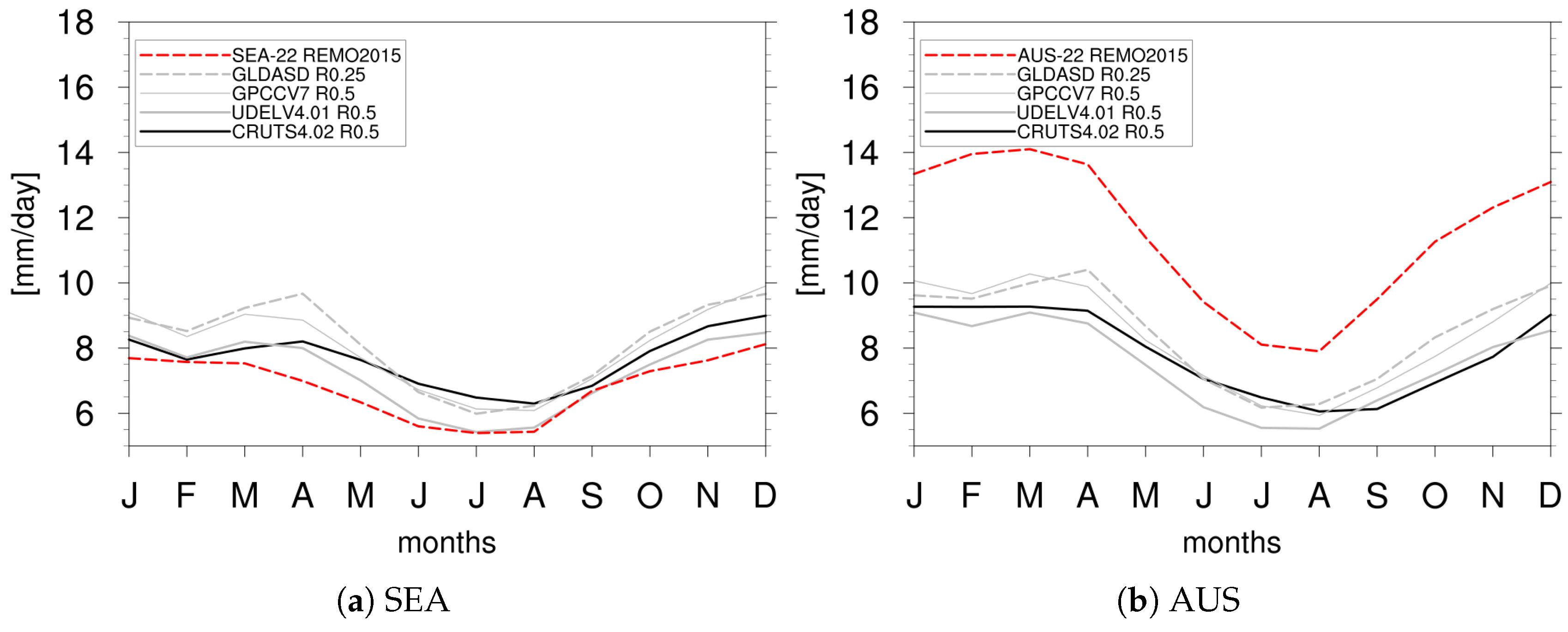Atmosphere 10 00726 g012