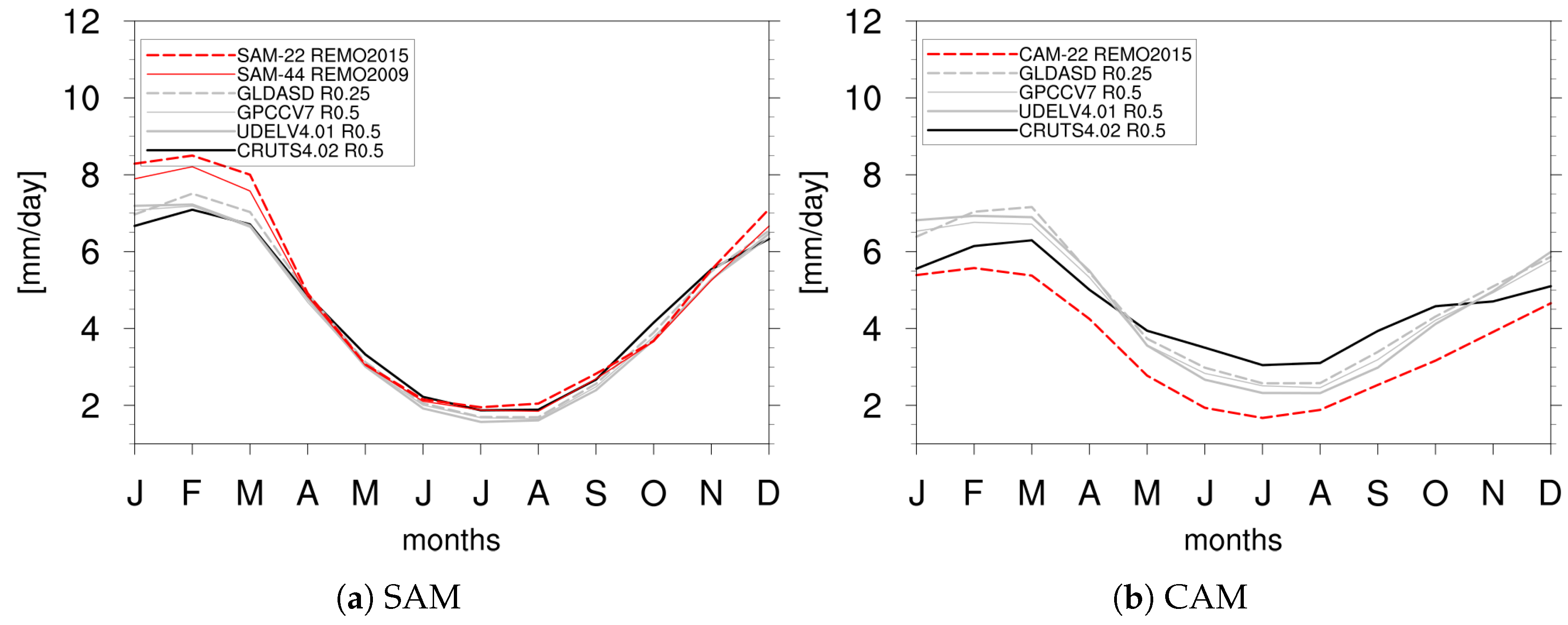 Atmosphere 10 00726 g013