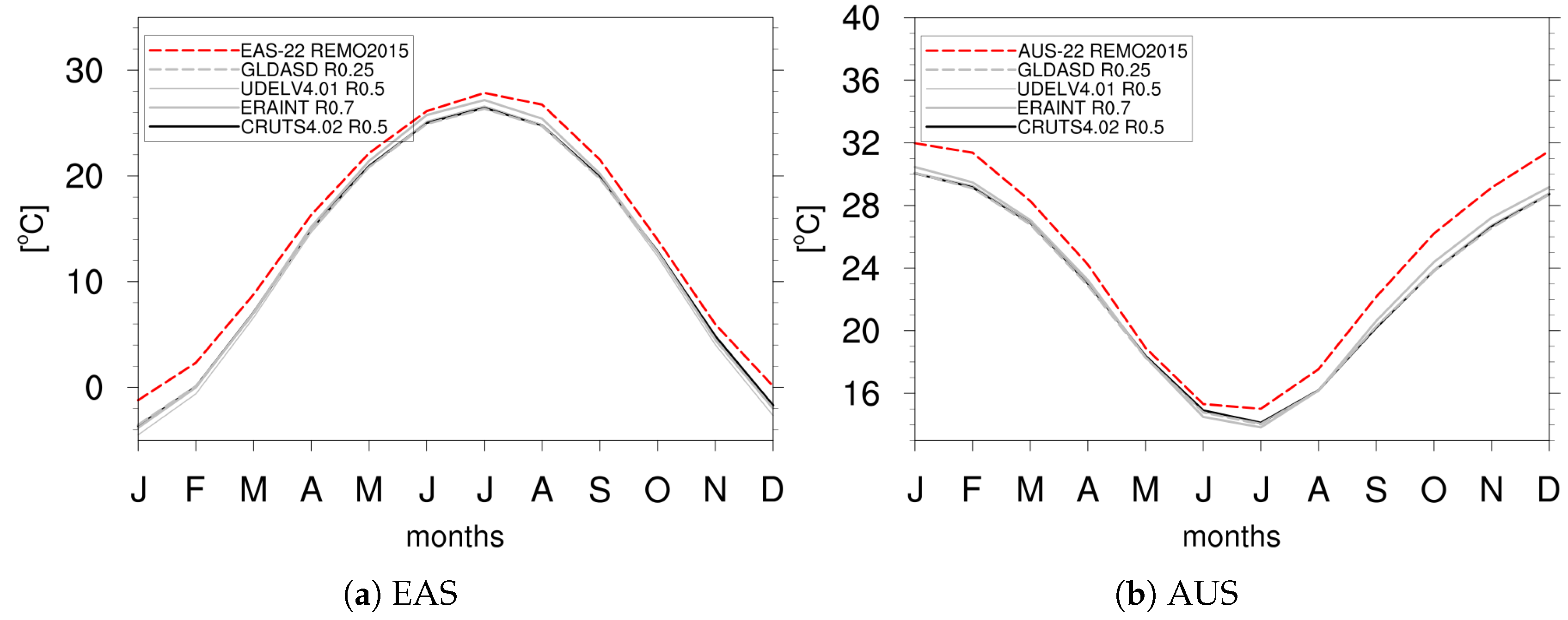 Atmosphere 10 00726 g014