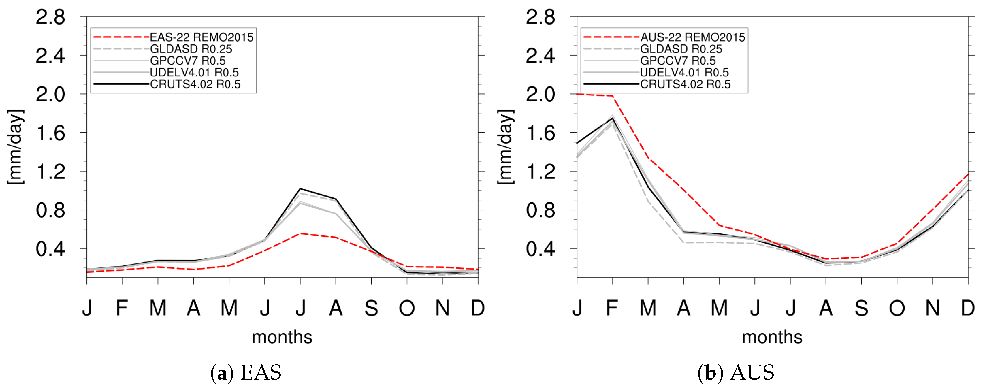 Atmosphere 10 00726 g015