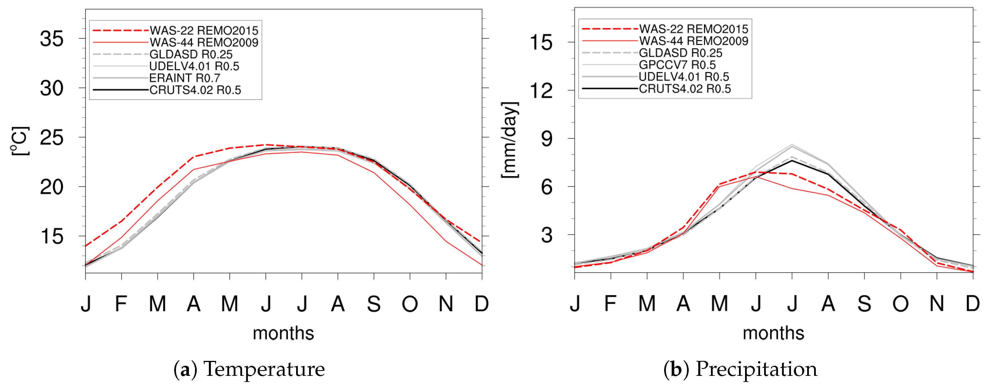 Atmosphere 10 00726 g016