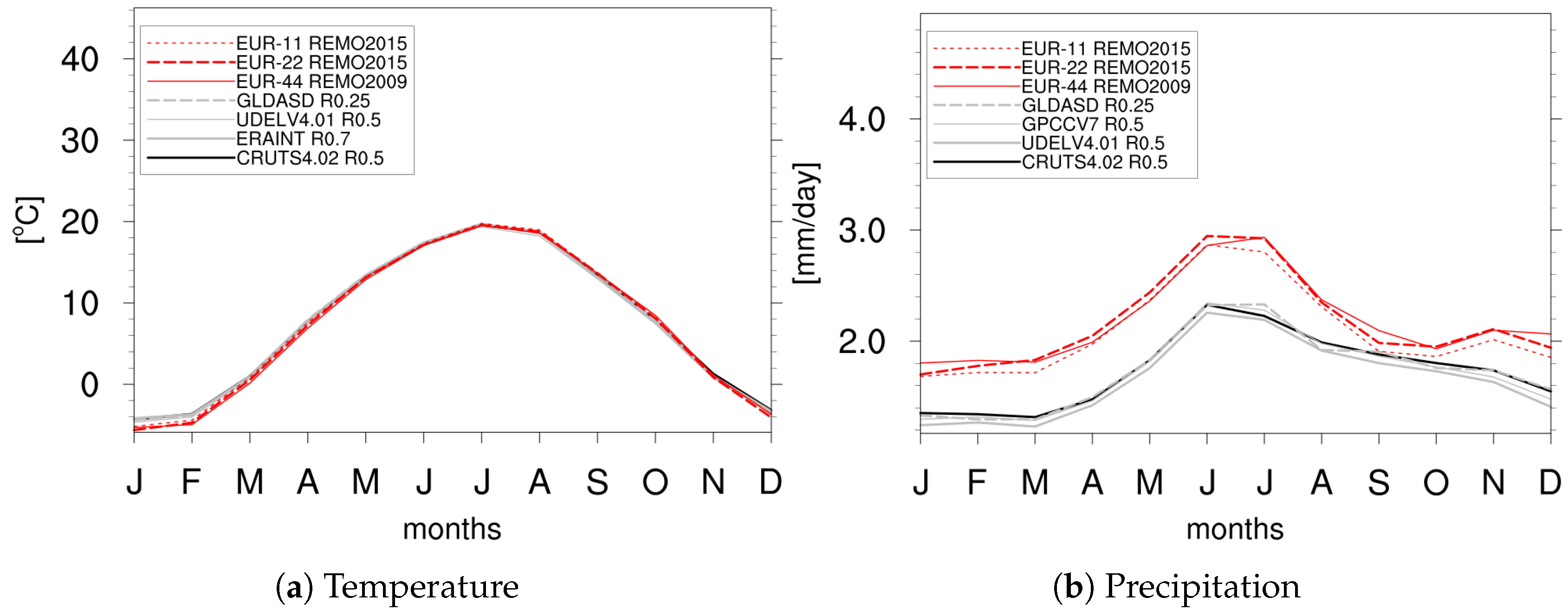 Atmosphere 10 00726 g017