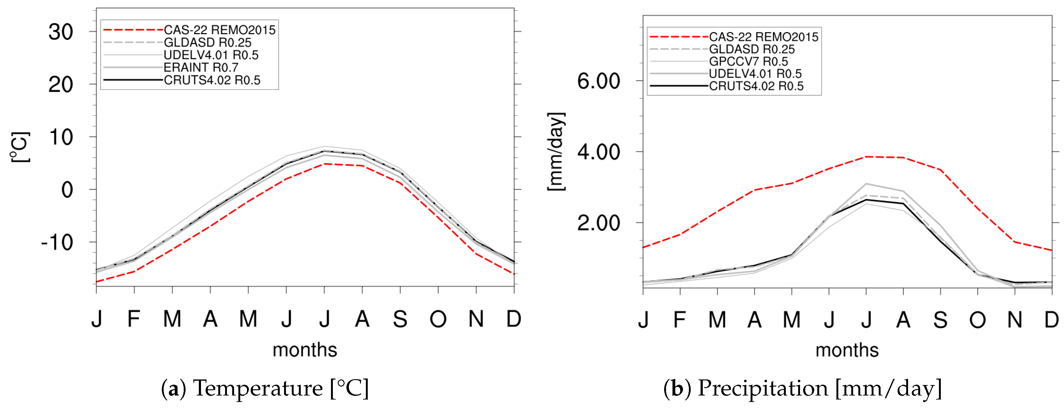 Atmosphere 10 00726 g019