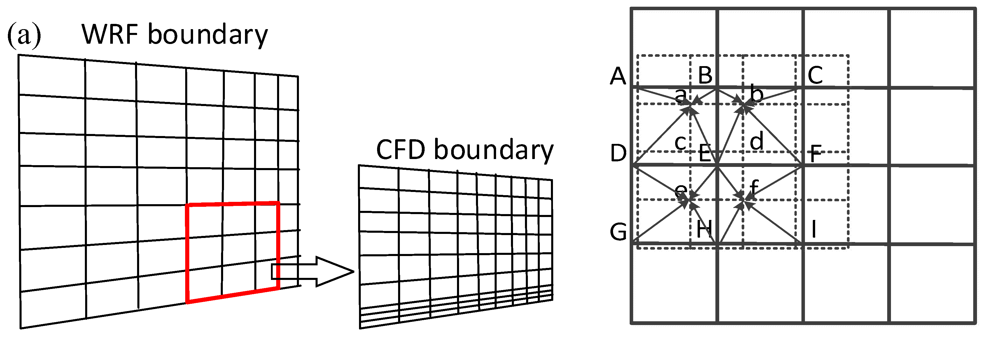 Atmosphere 10 00731 g005a