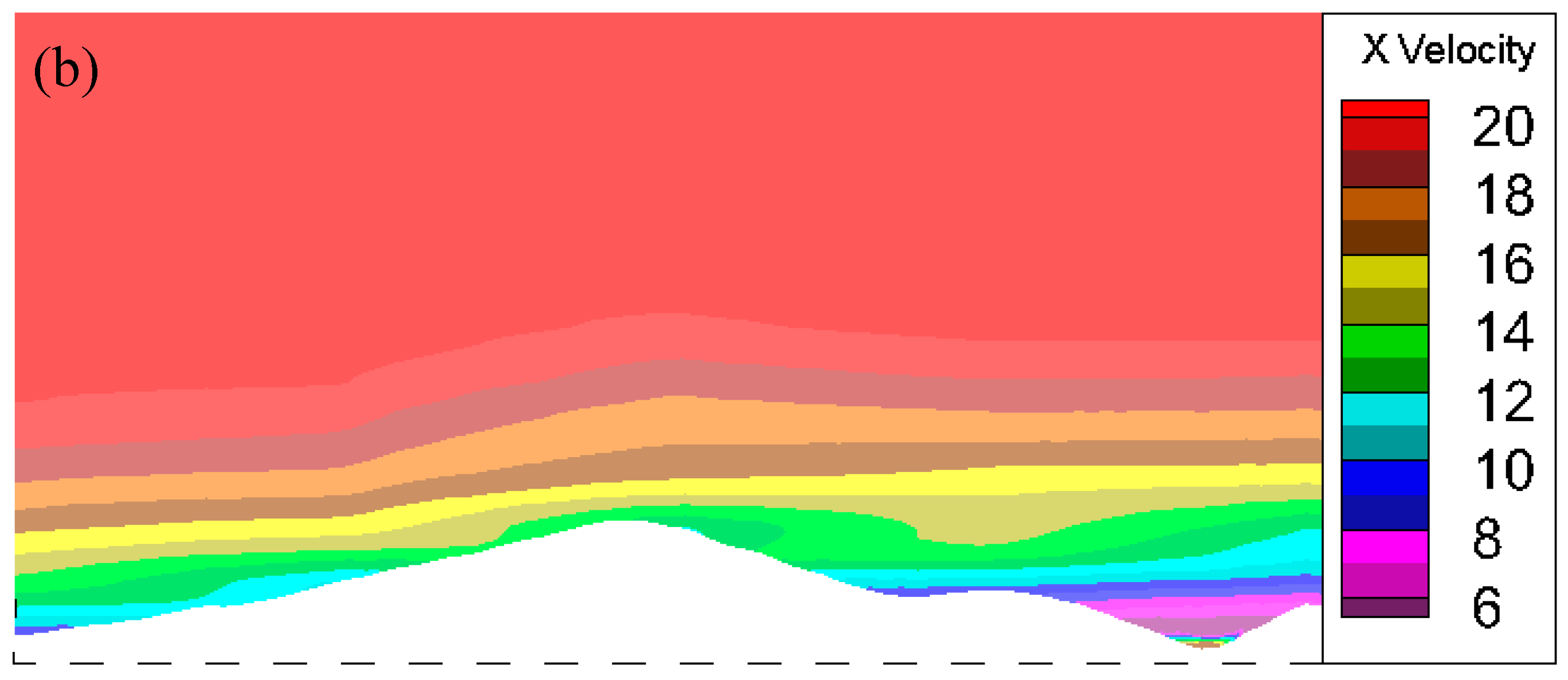 Atmosphere 10 00731 g005b